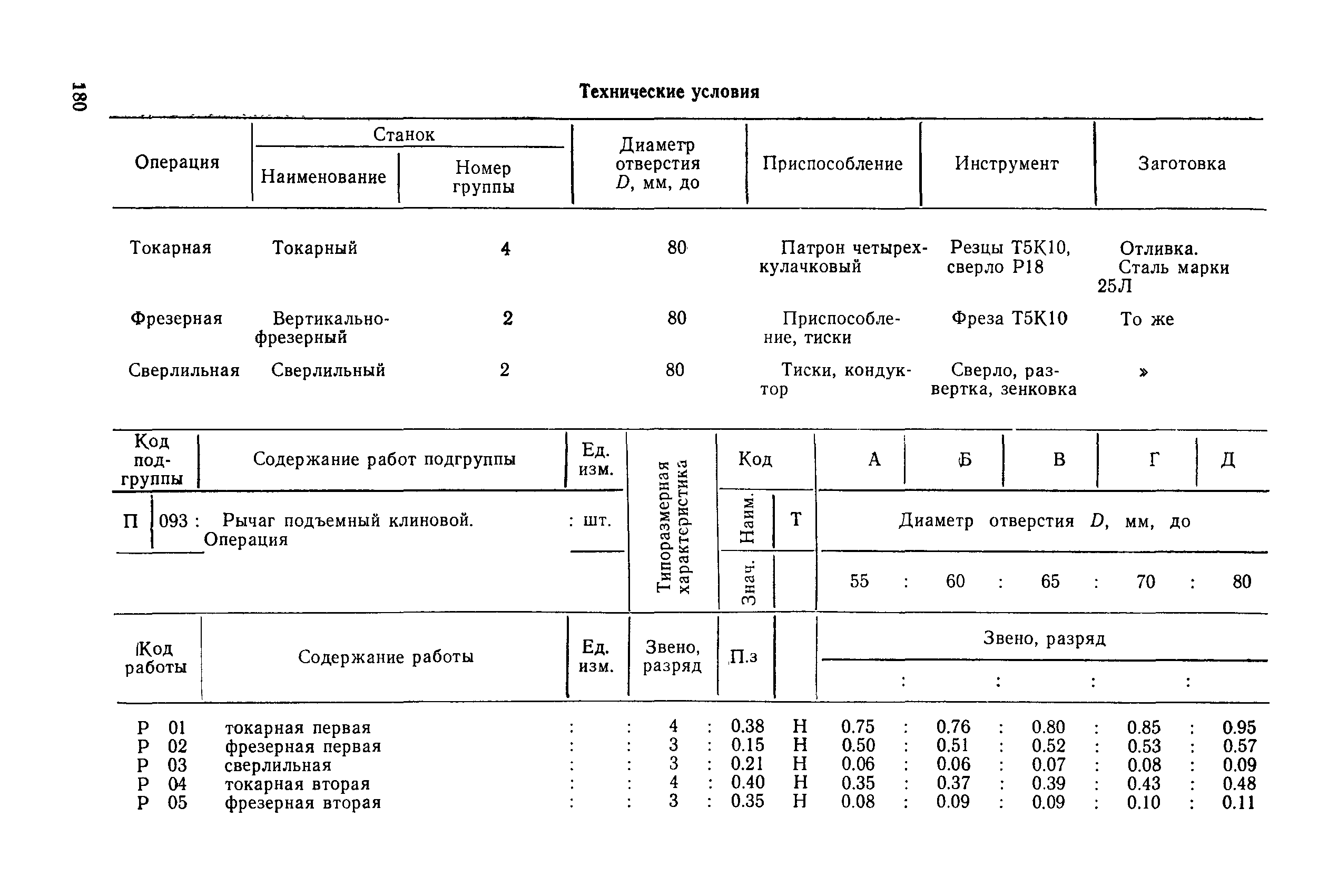 РД 31.96.177-85