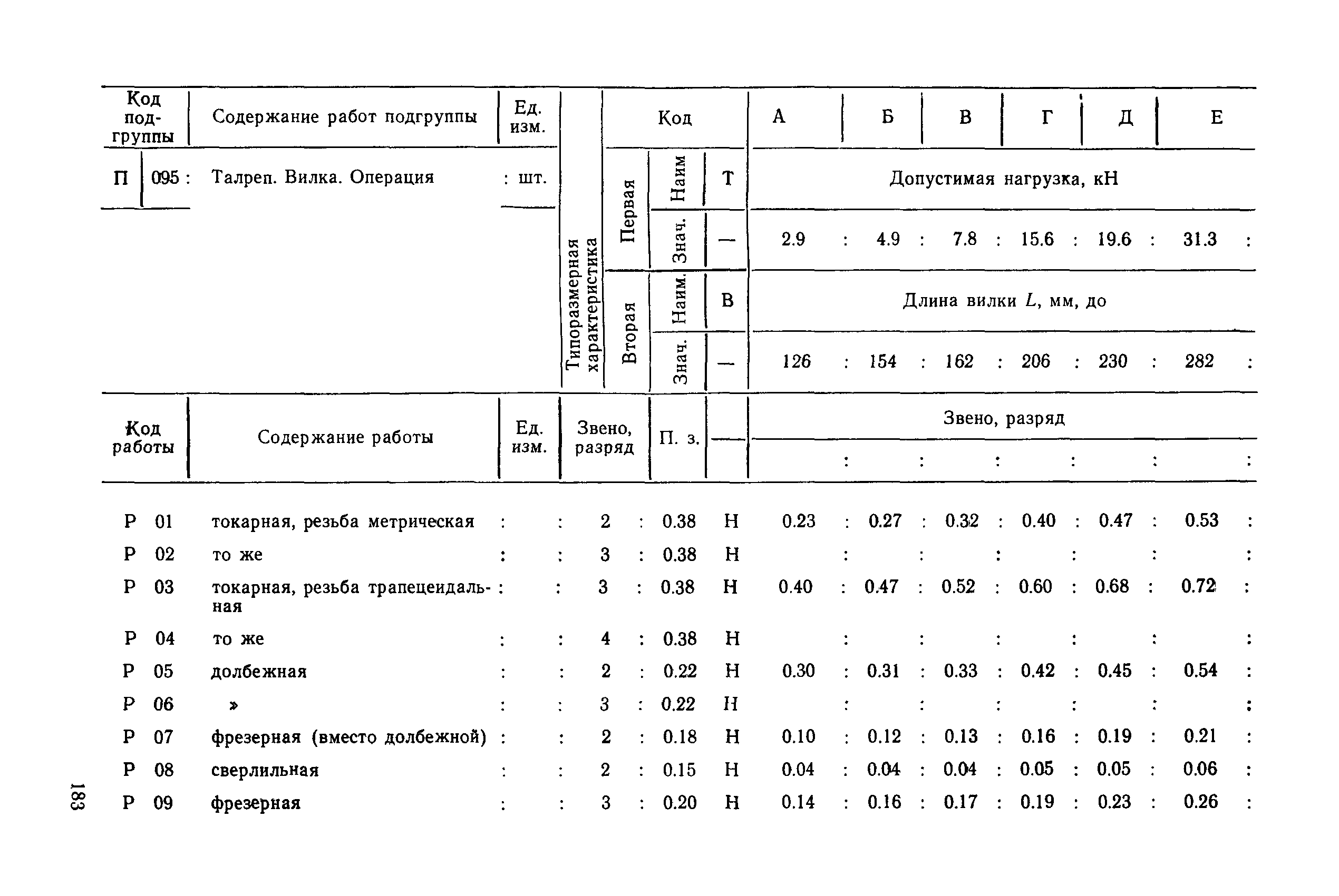 РД 31.96.177-85