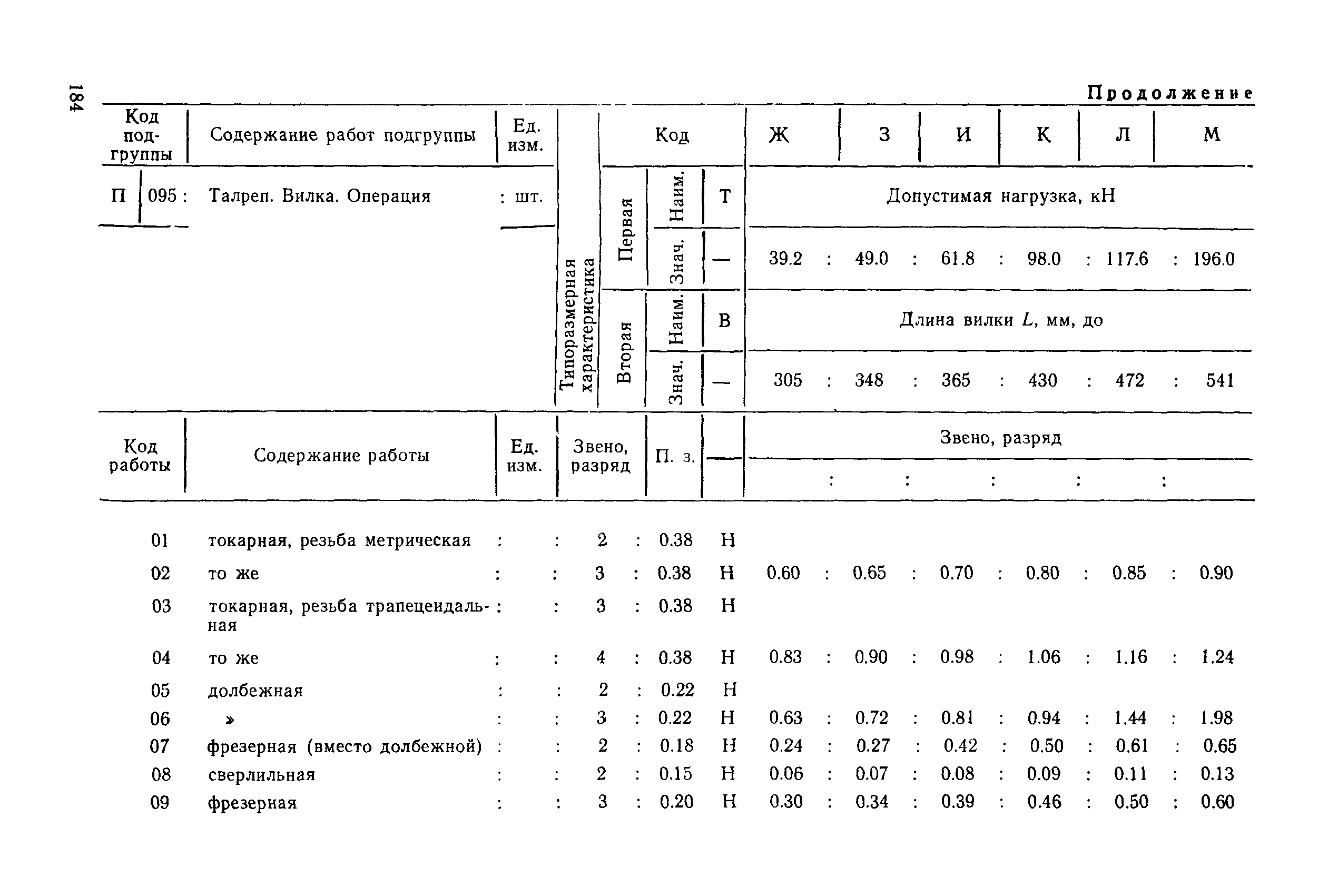 РД 31.96.177-85