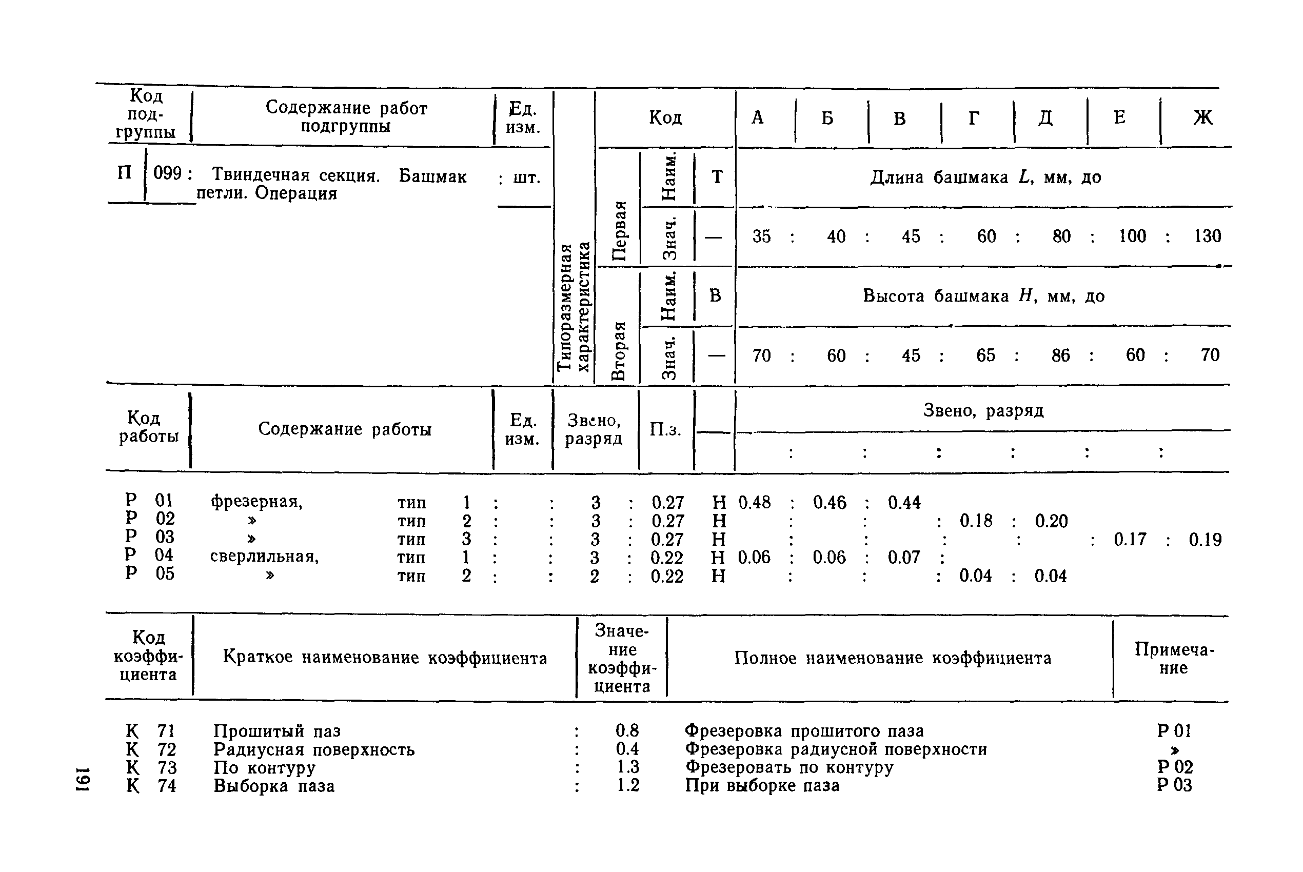 РД 31.96.177-85