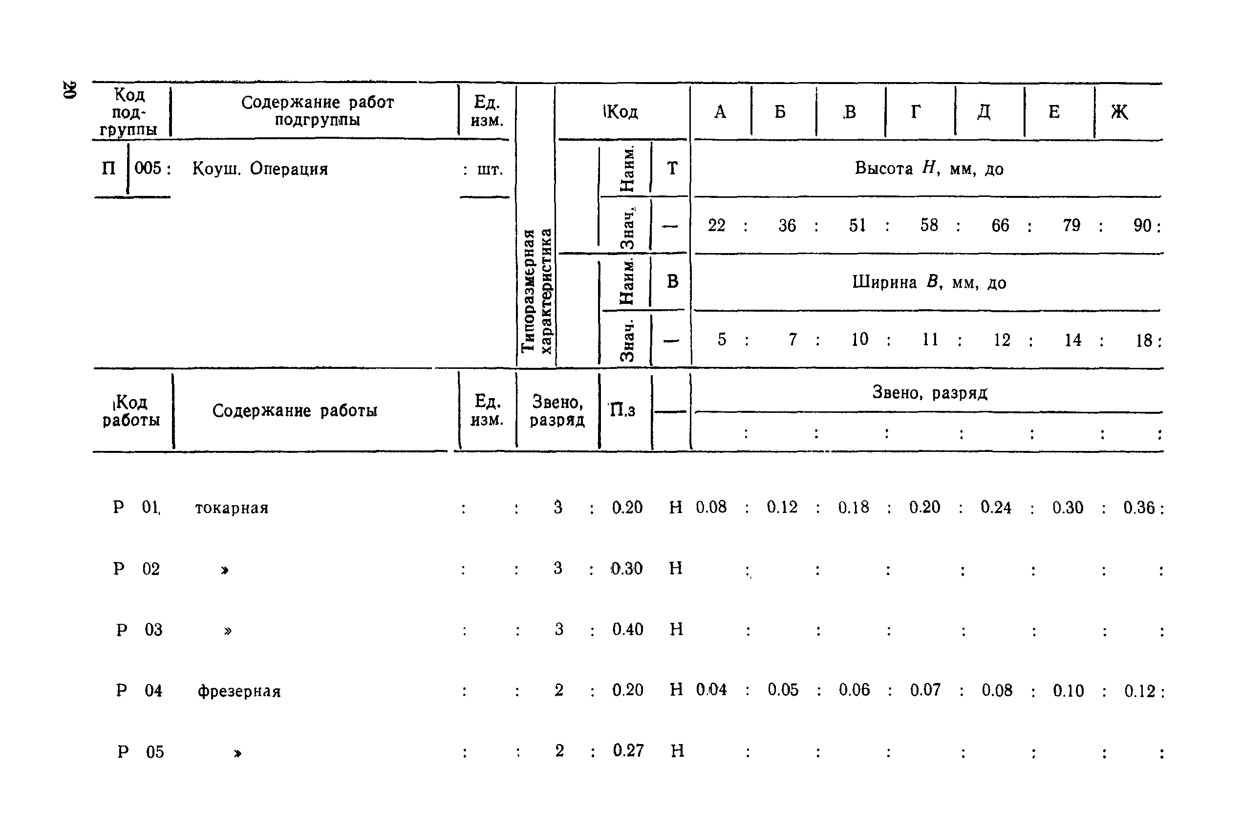 РД 31.96.177-85