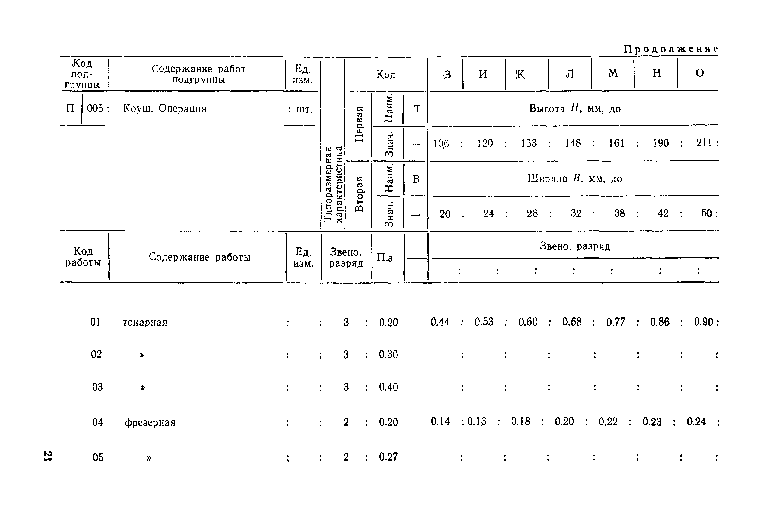 РД 31.96.177-85