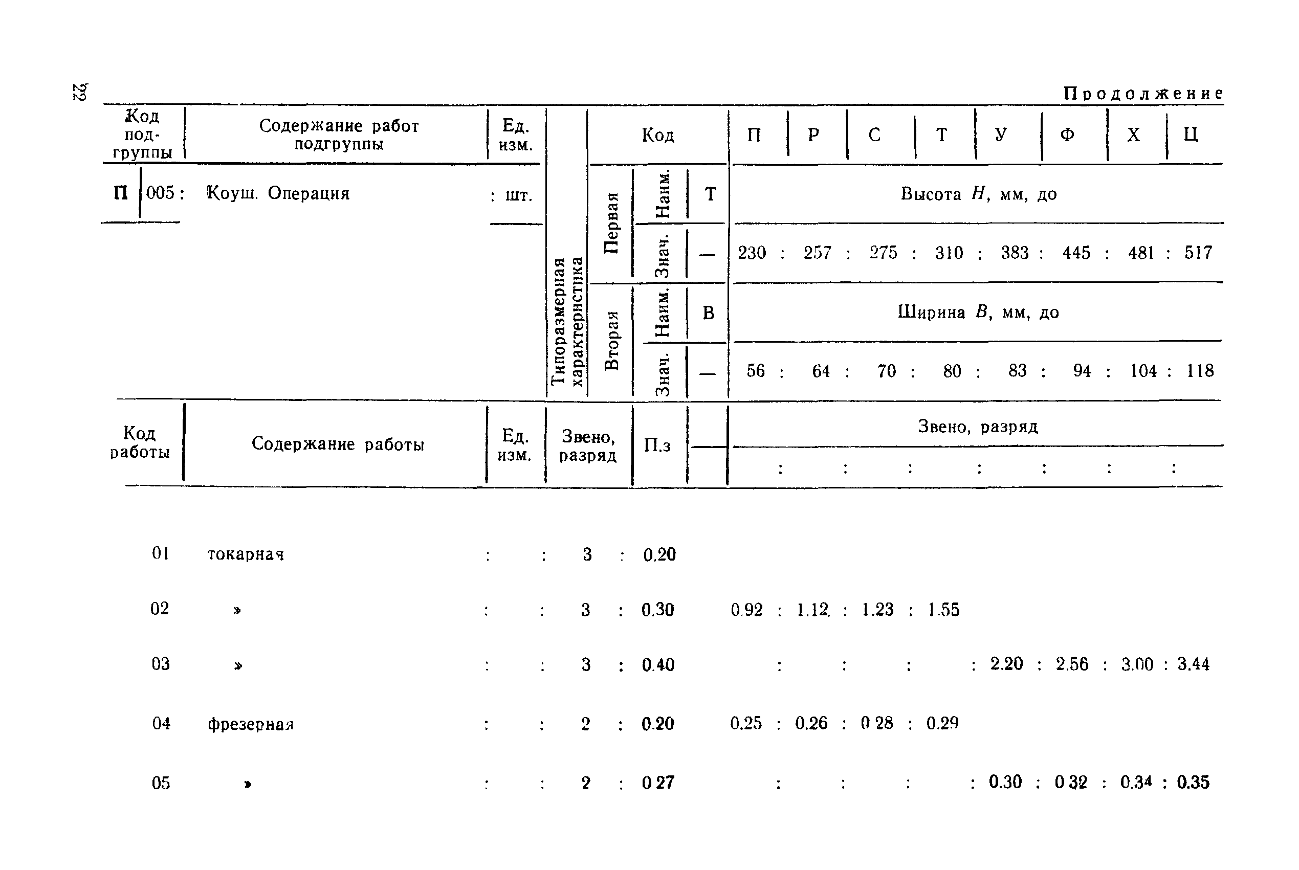 РД 31.96.177-85