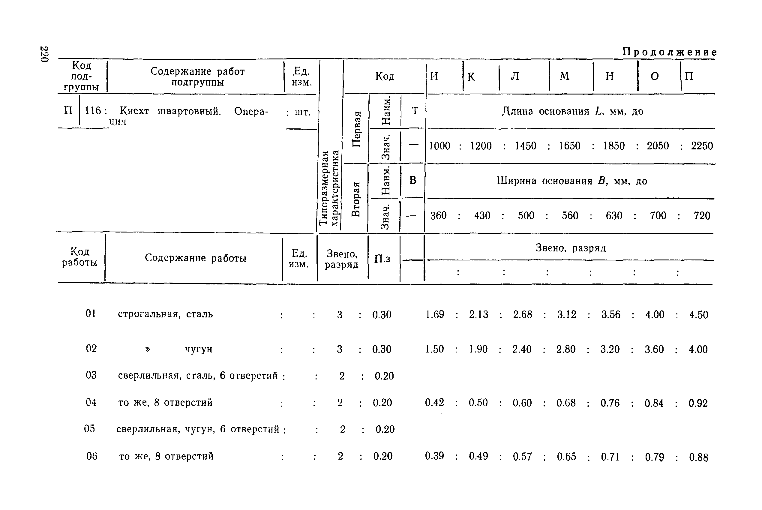 РД 31.96.177-85