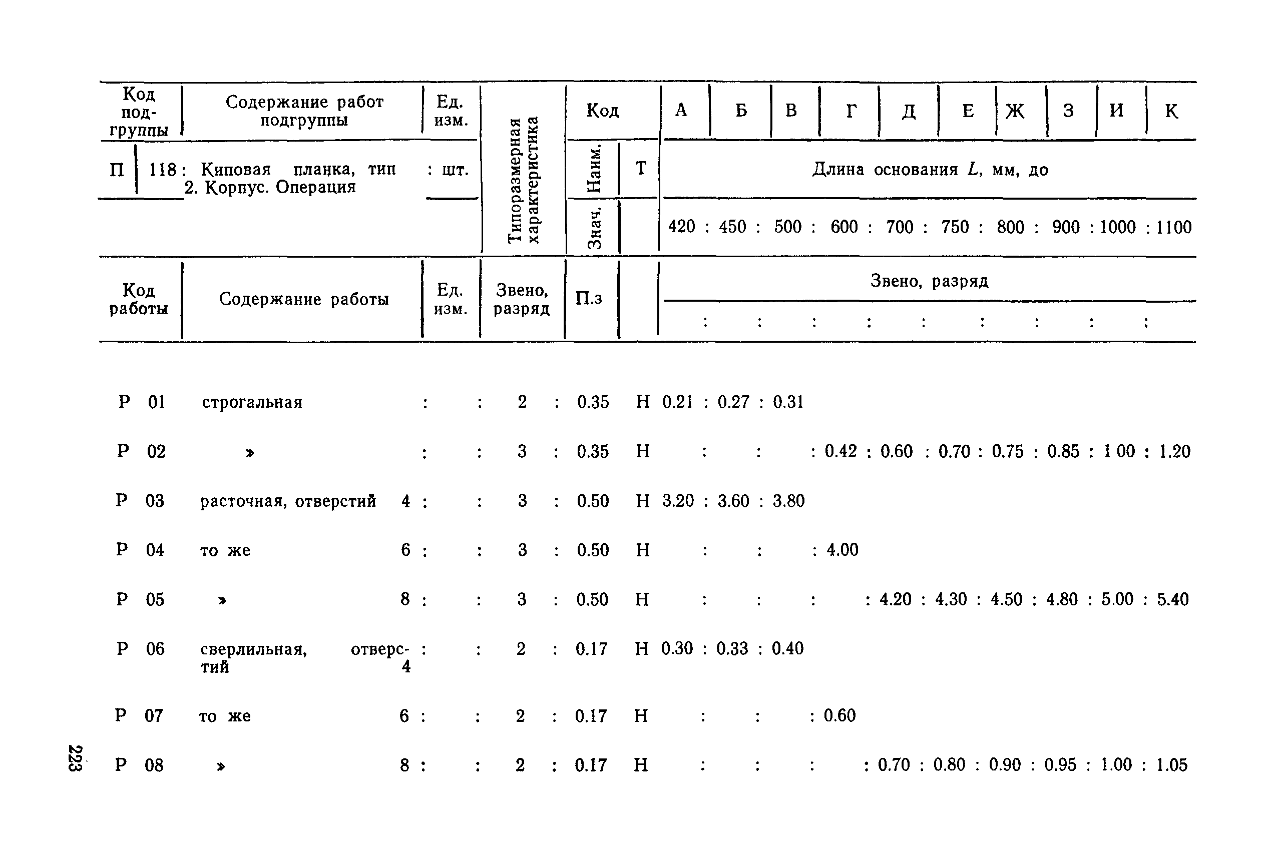 РД 31.96.177-85