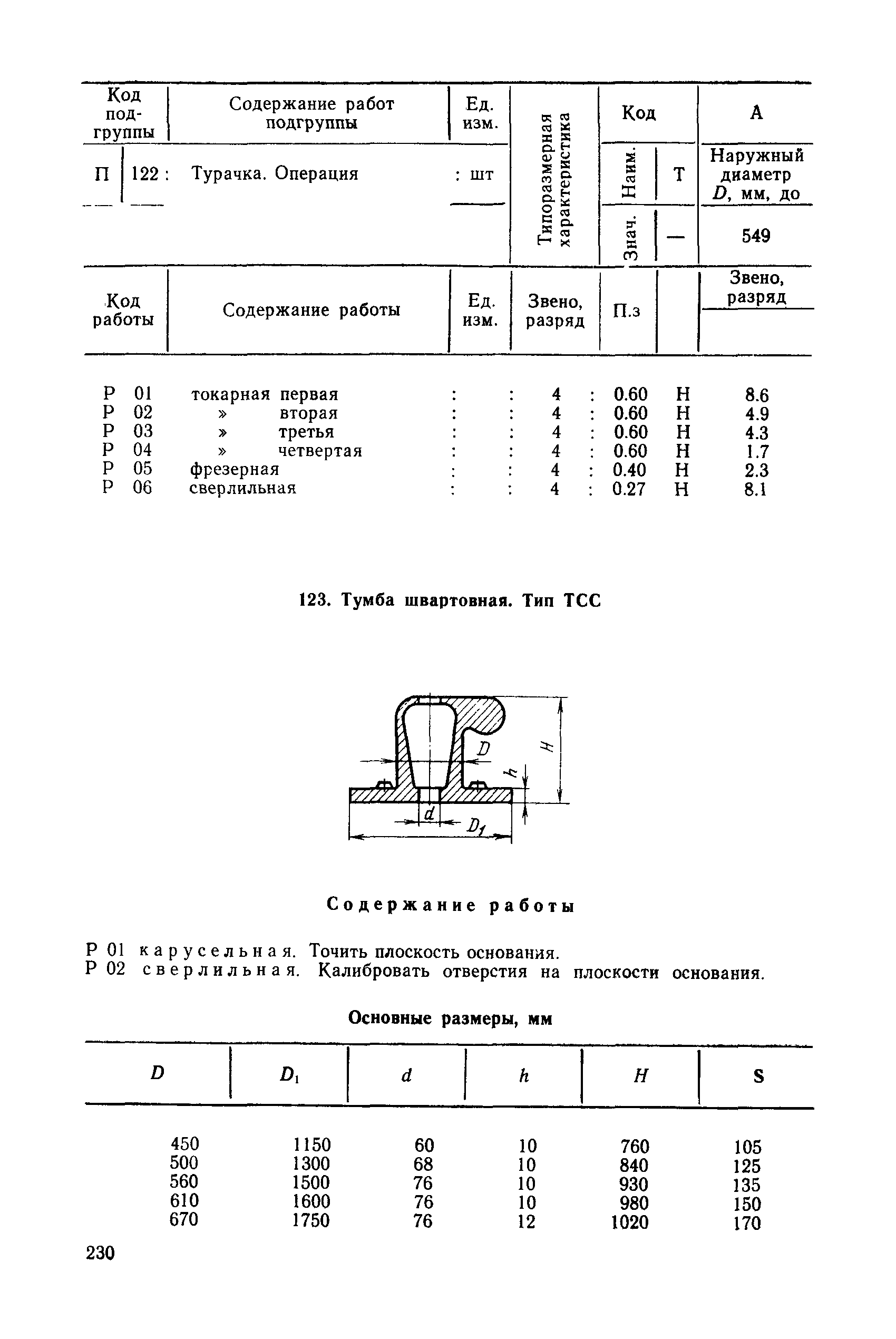 РД 31.96.177-85