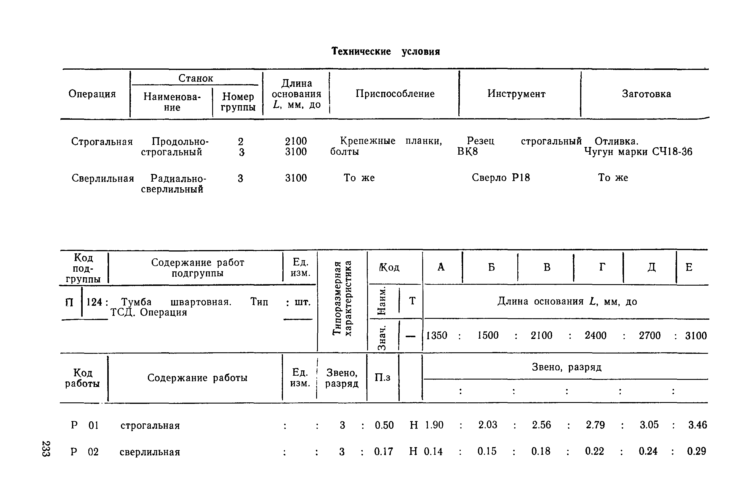 РД 31.96.177-85