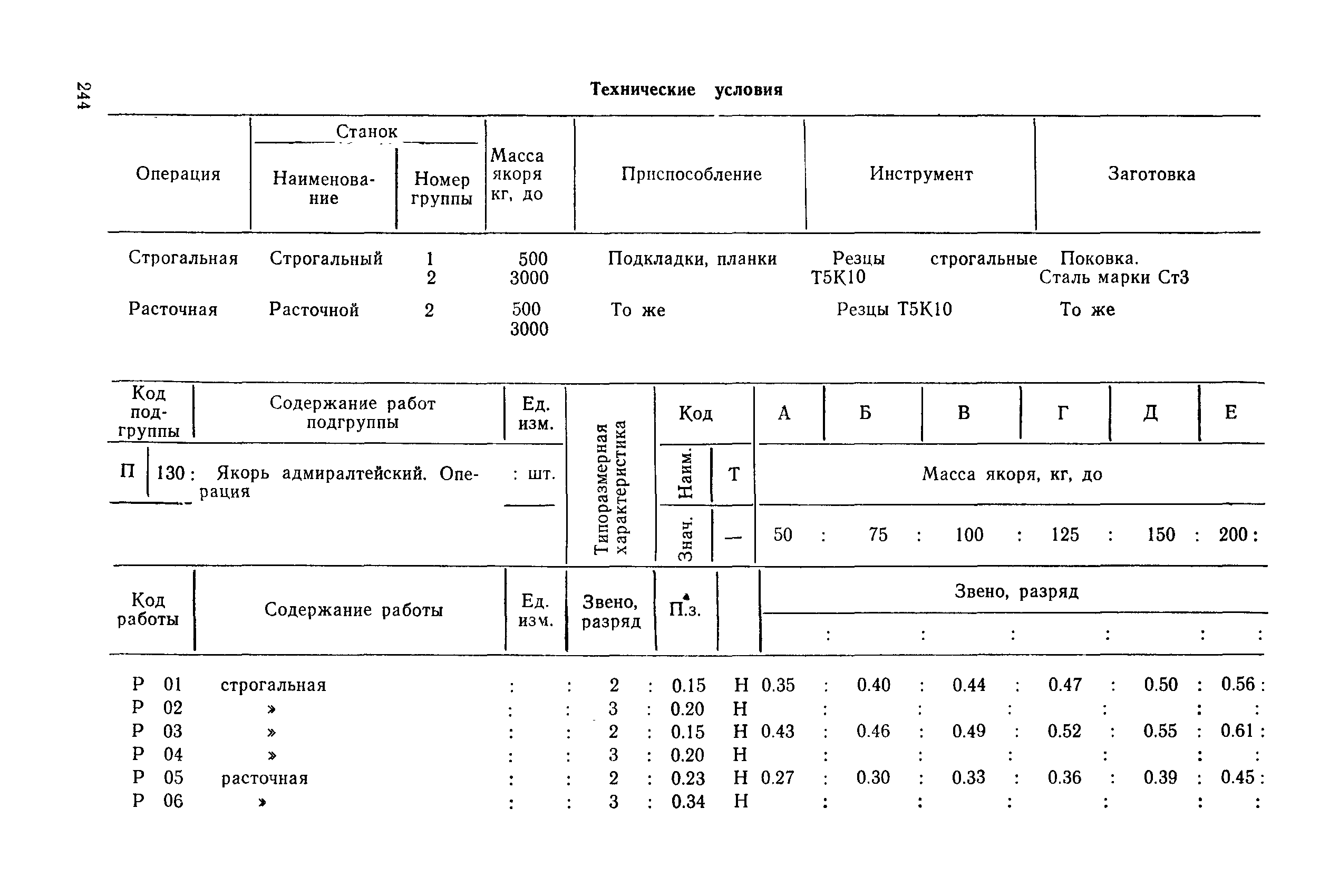 РД 31.96.177-85