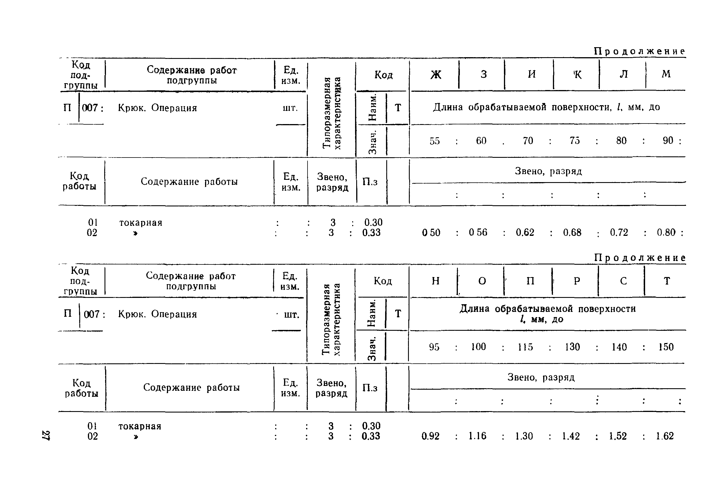 РД 31.96.177-85