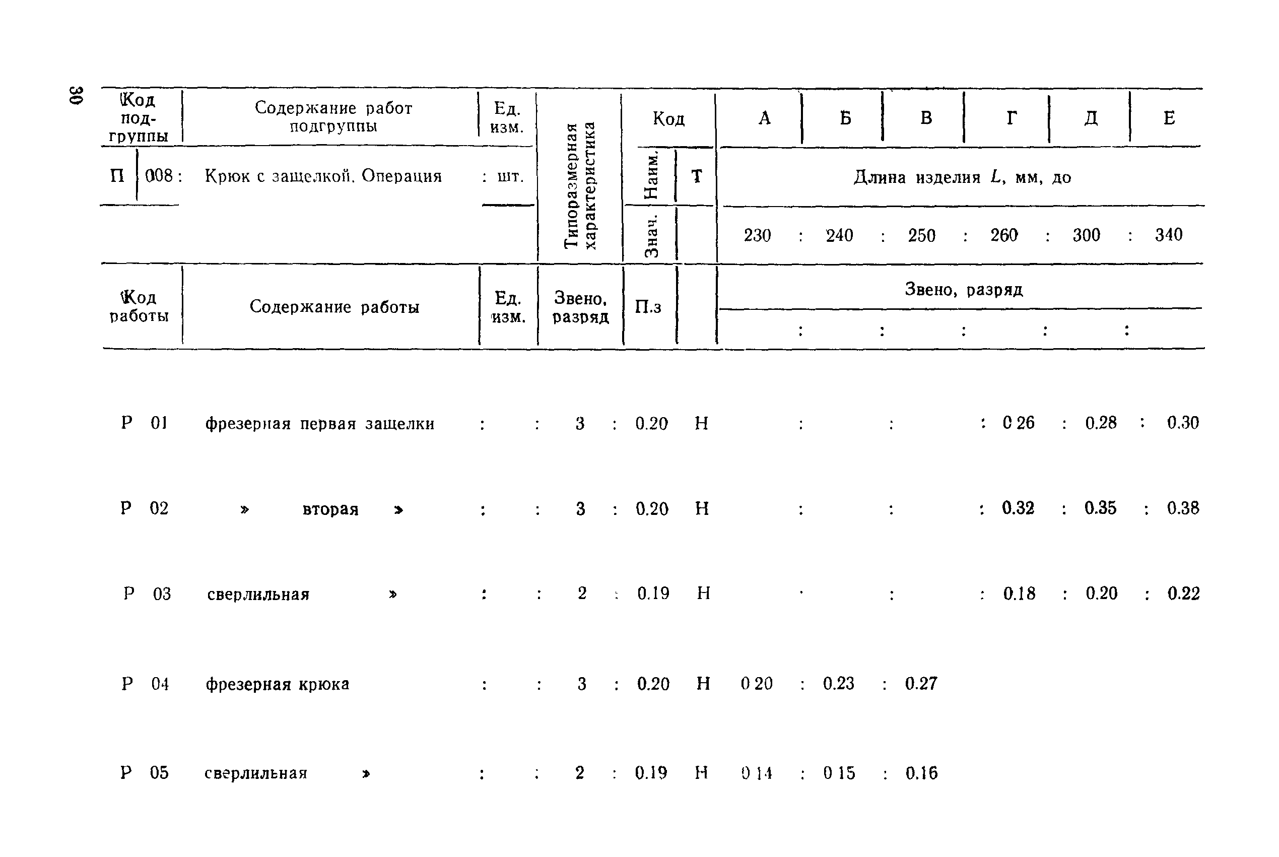 РД 31.96.177-85