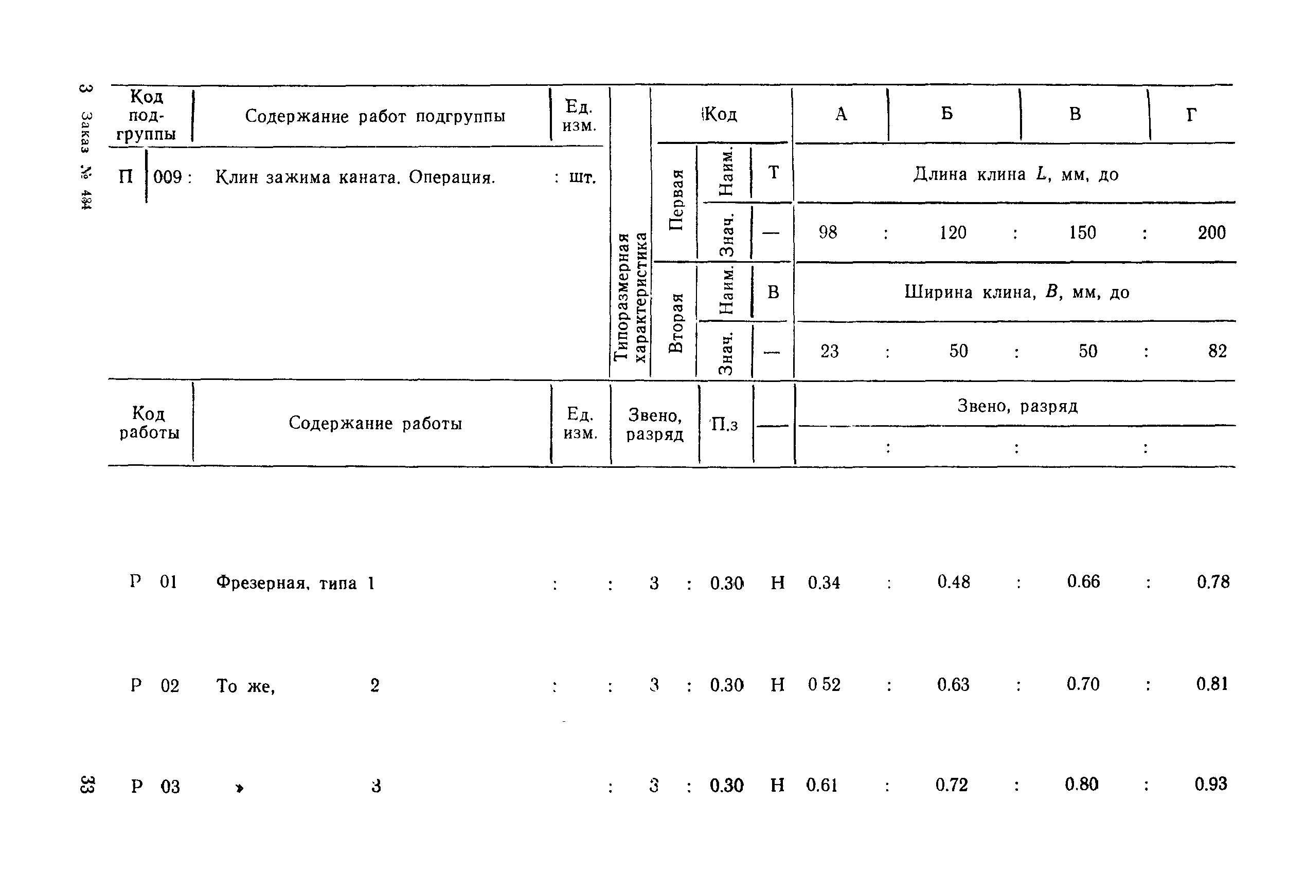 РД 31.96.177-85