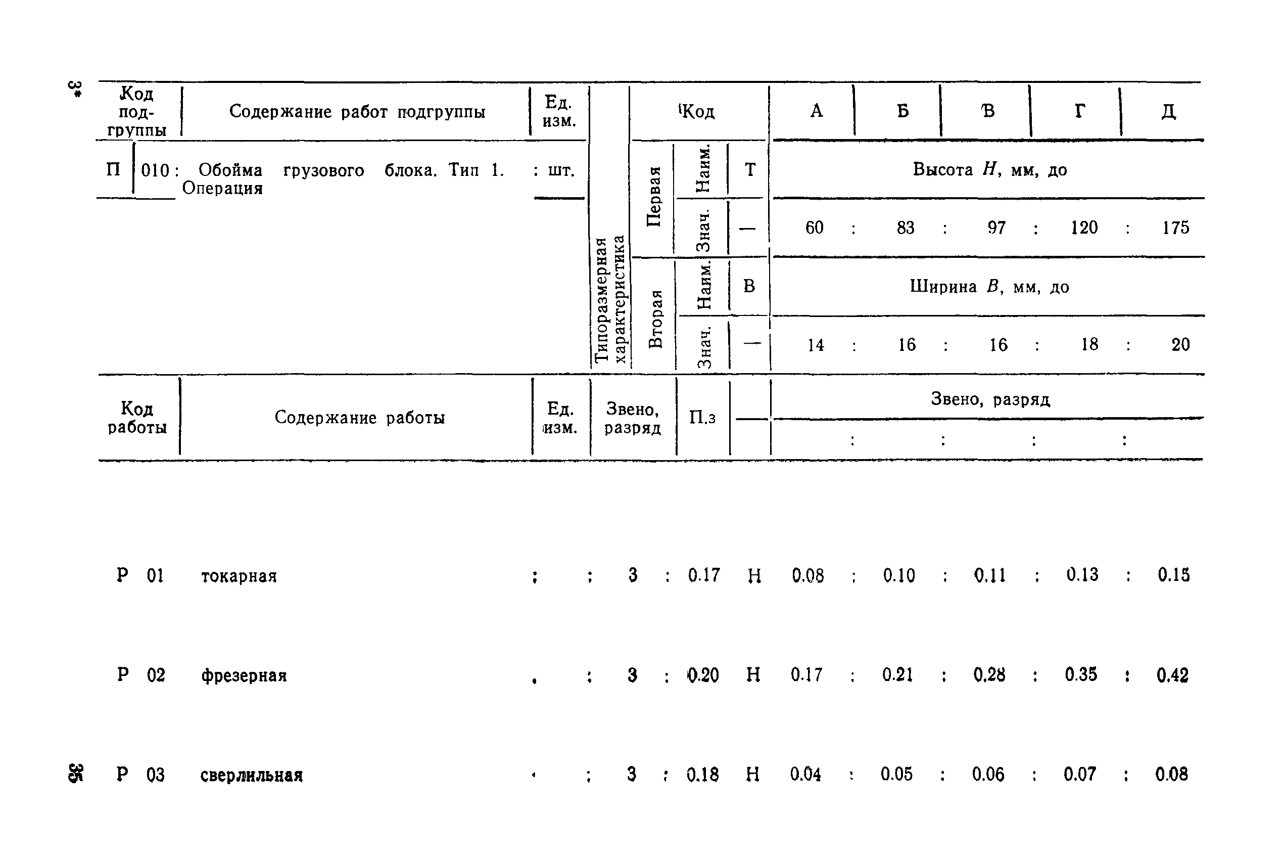 РД 31.96.177-85