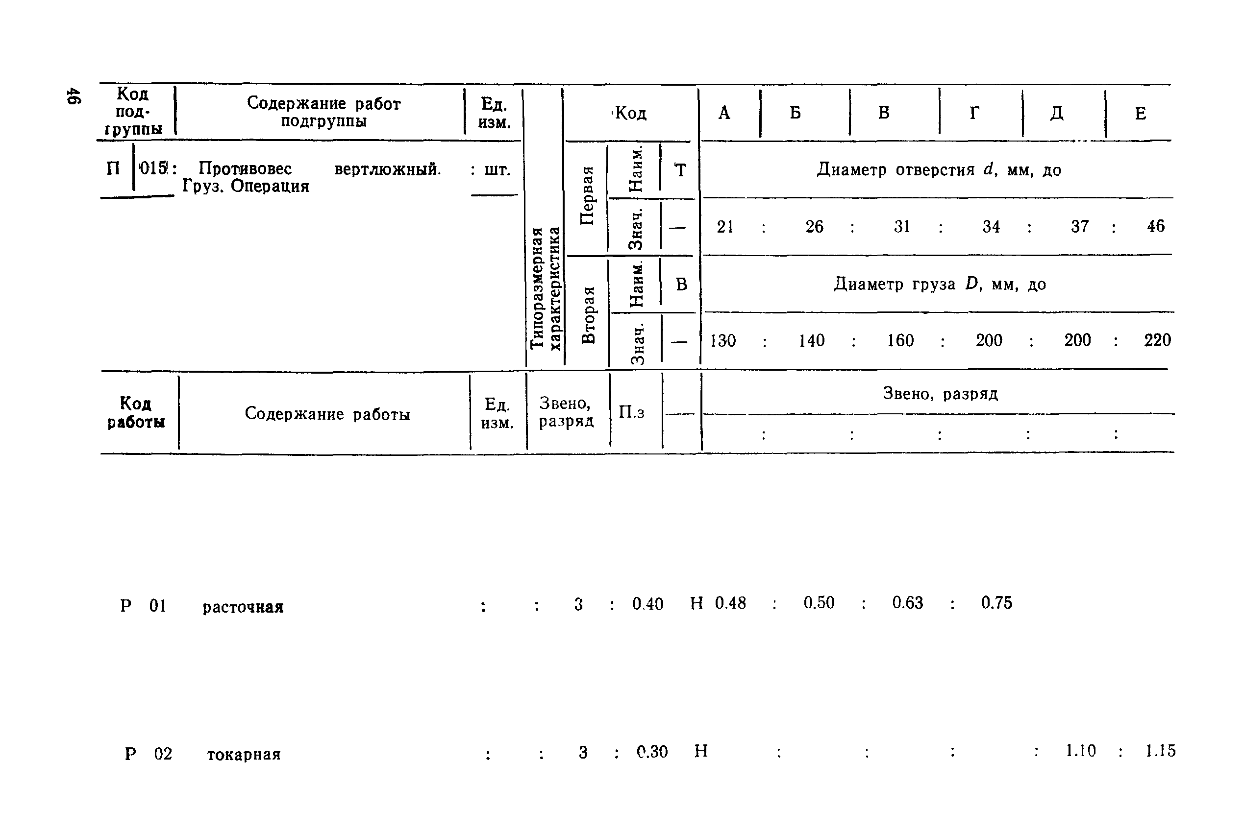 РД 31.96.177-85