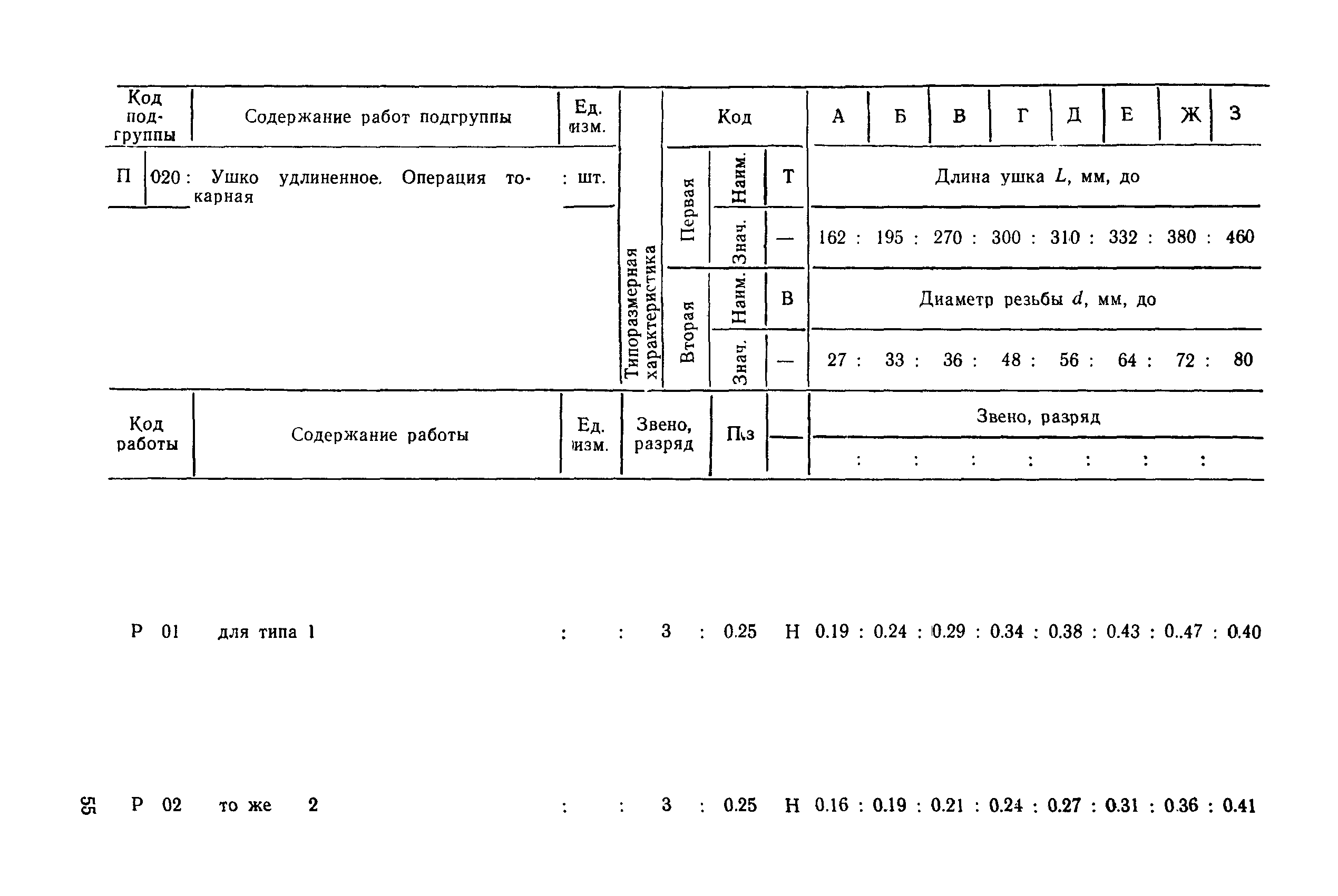 РД 31.96.177-85