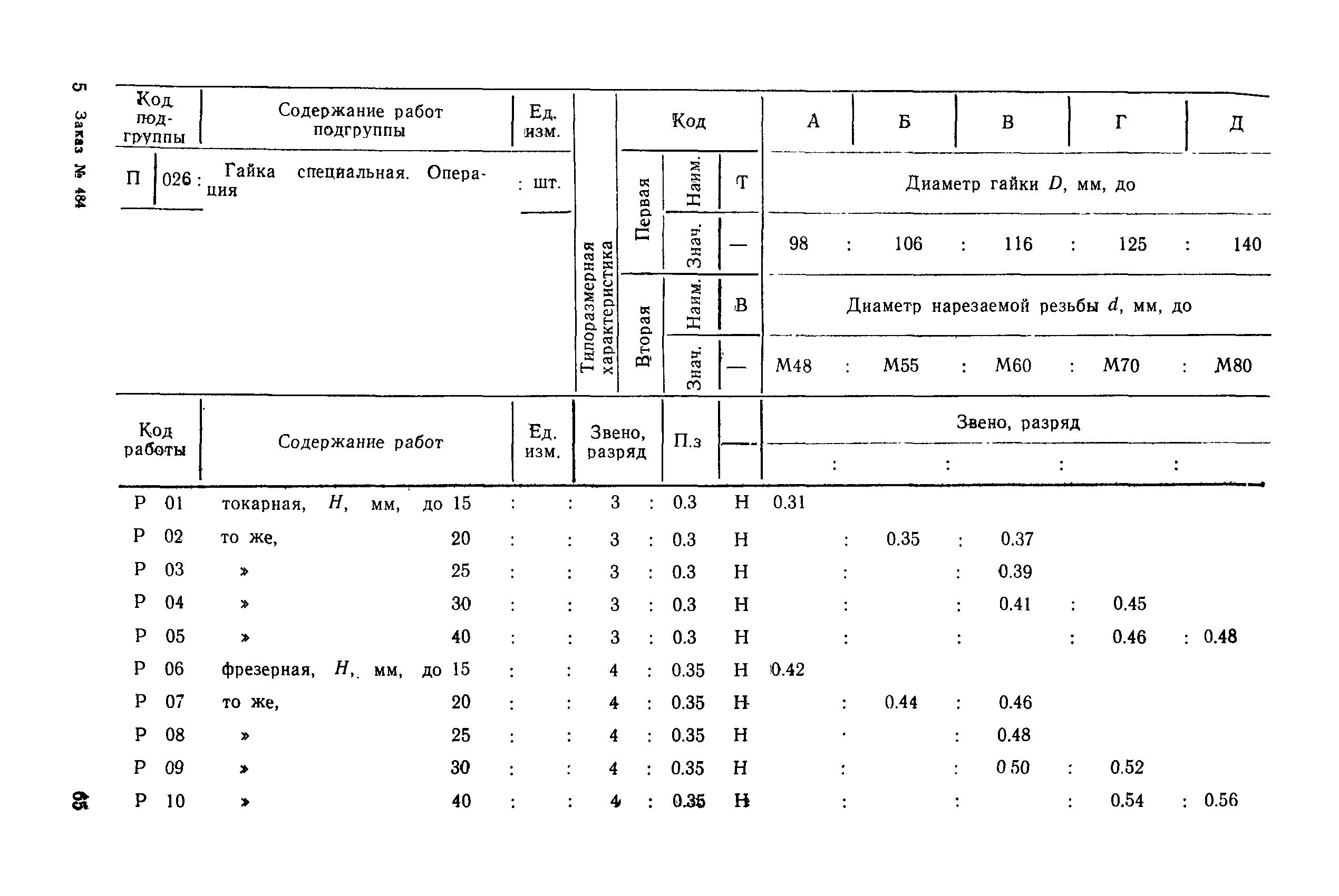 РД 31.96.177-85