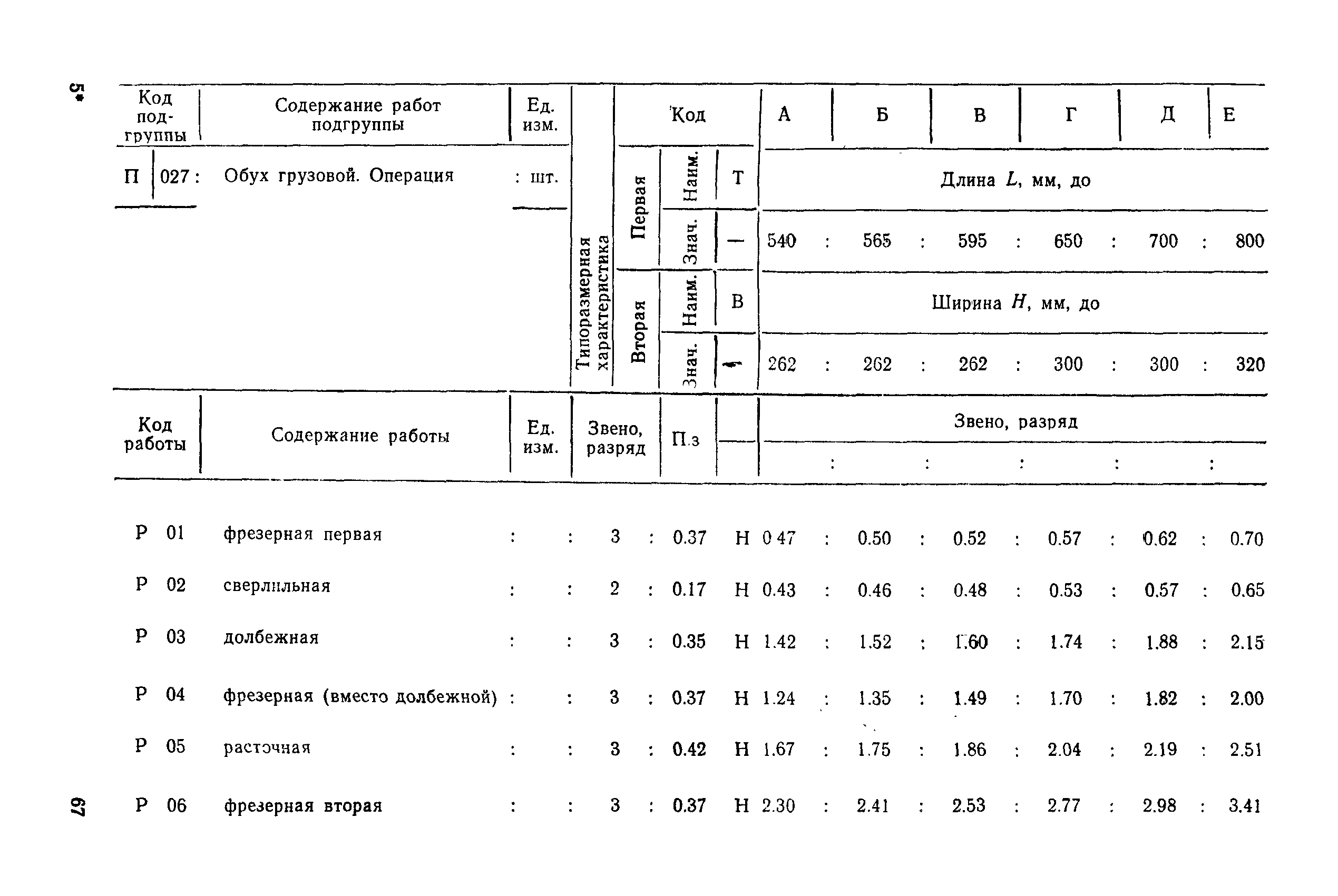 РД 31.96.177-85