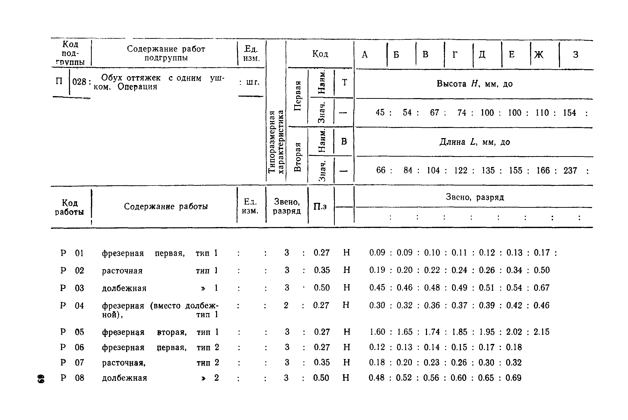 РД 31.96.177-85