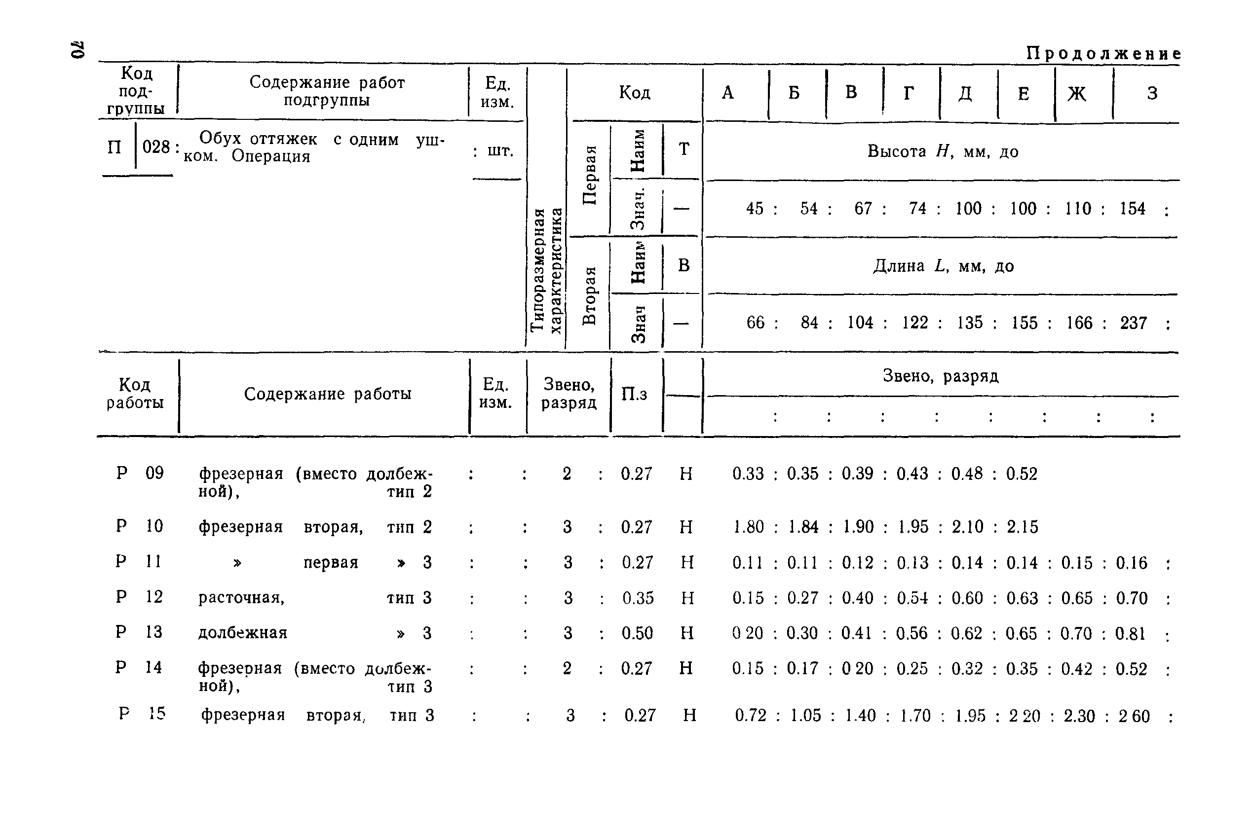 РД 31.96.177-85