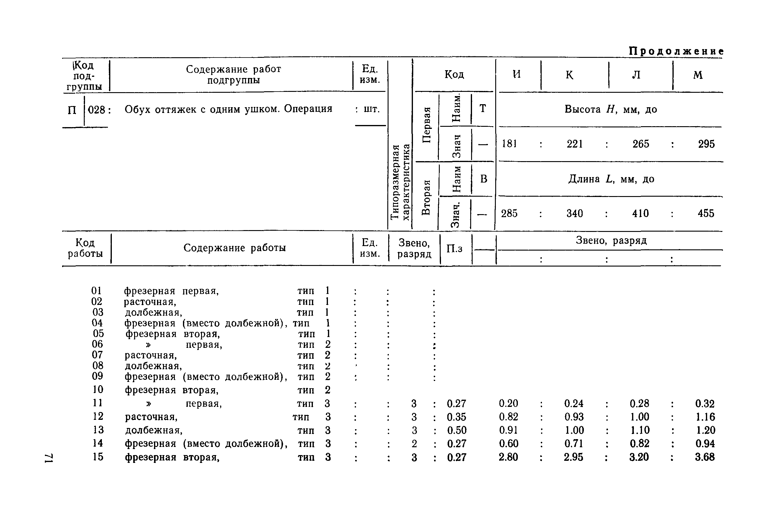 РД 31.96.177-85