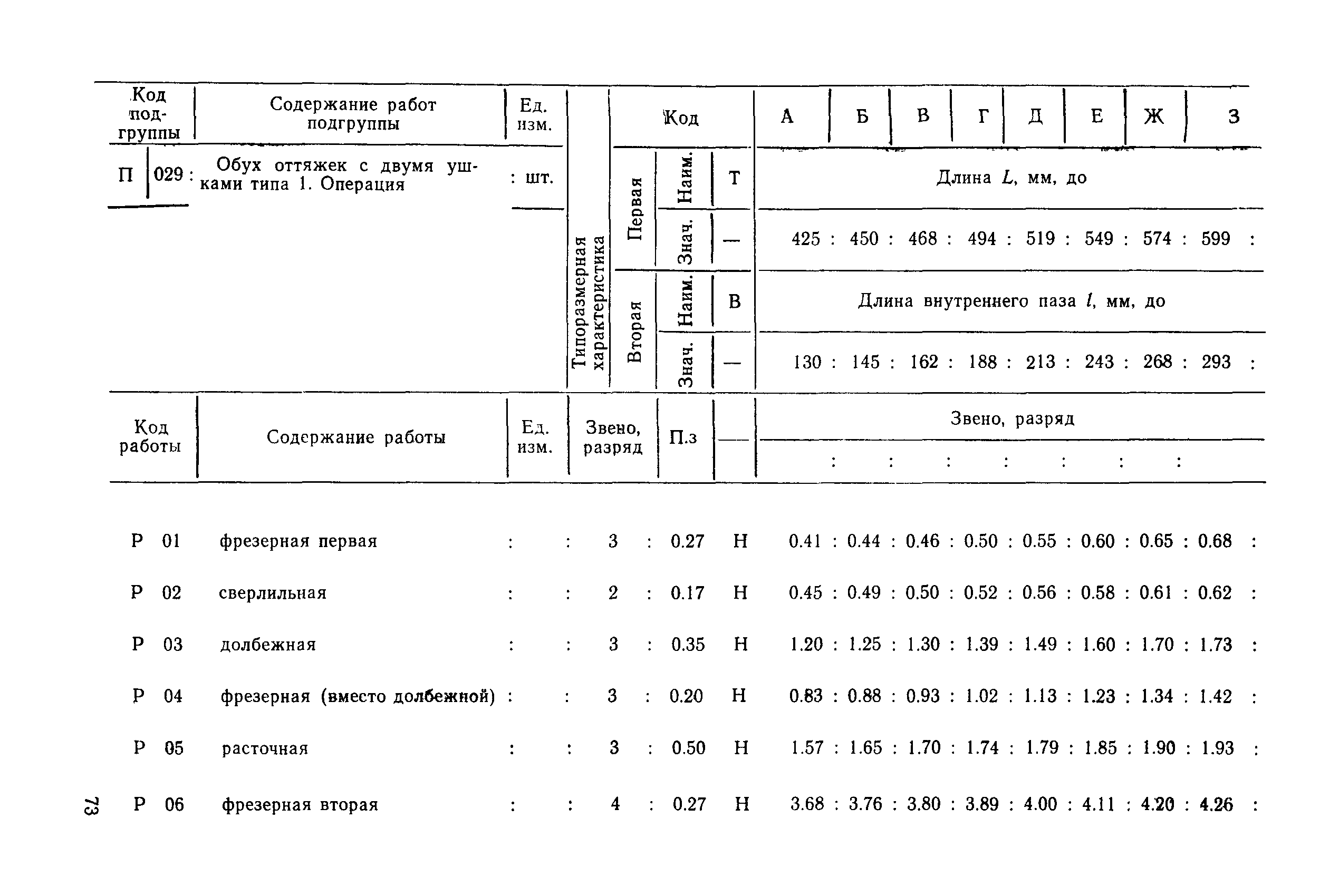 РД 31.96.177-85