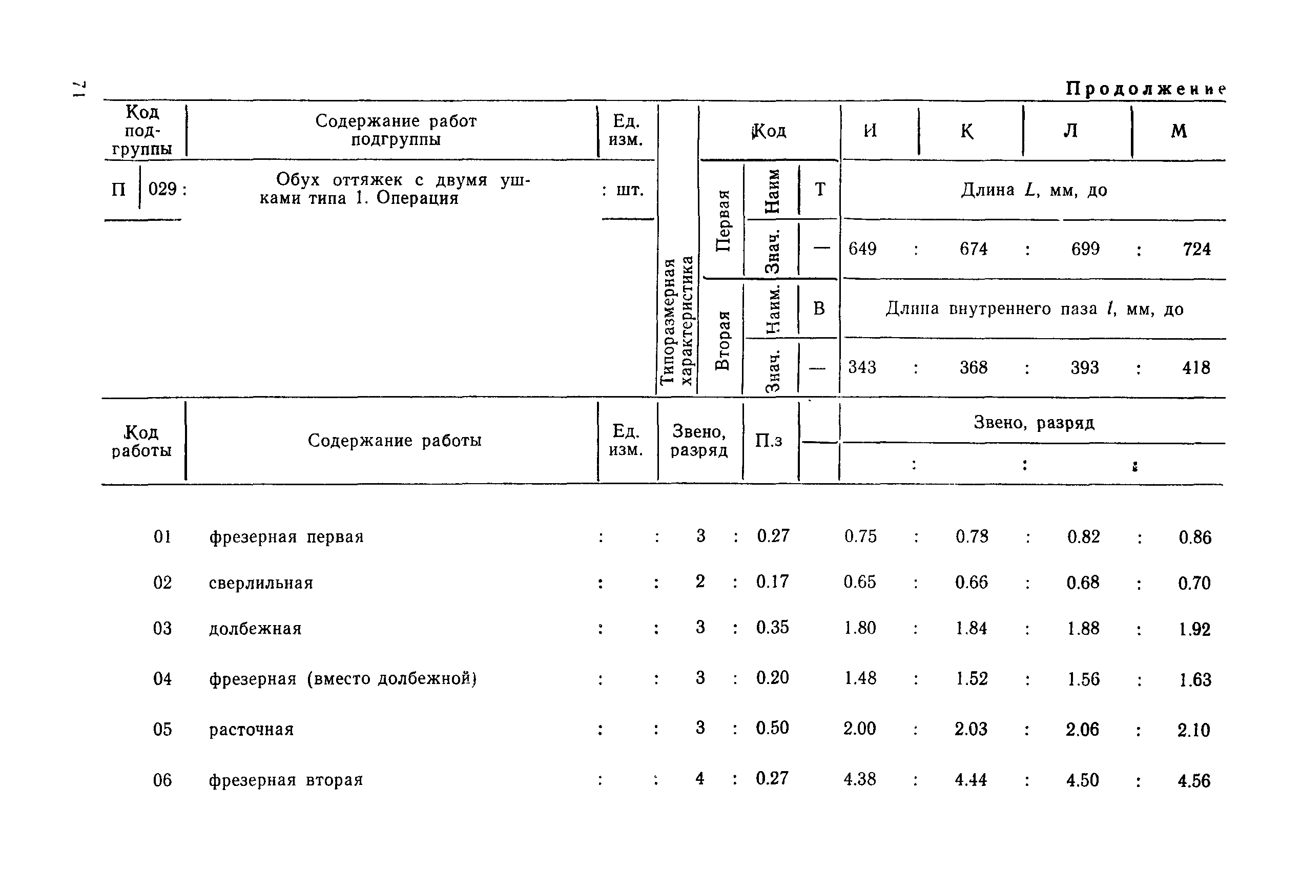 РД 31.96.177-85