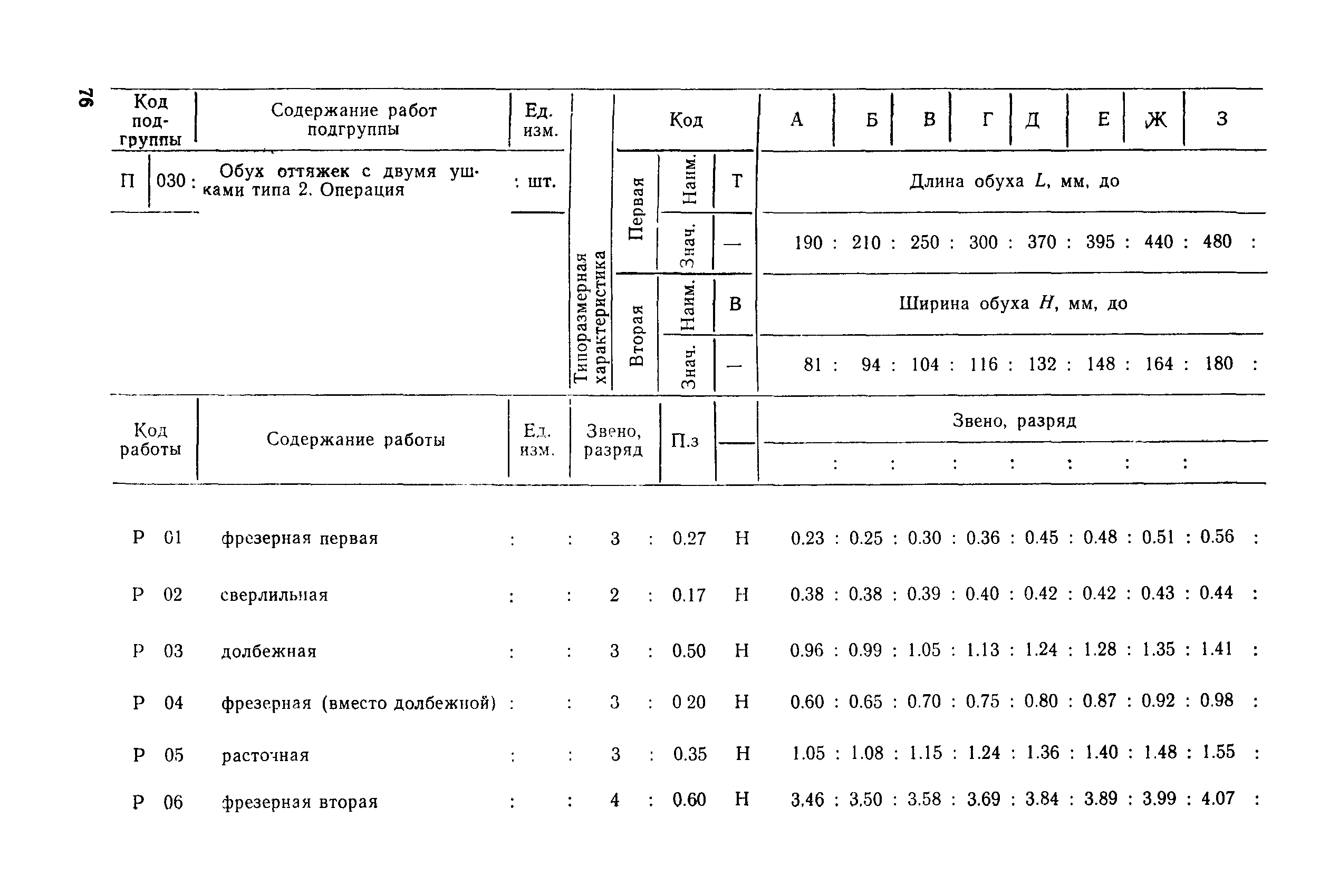 РД 31.96.177-85