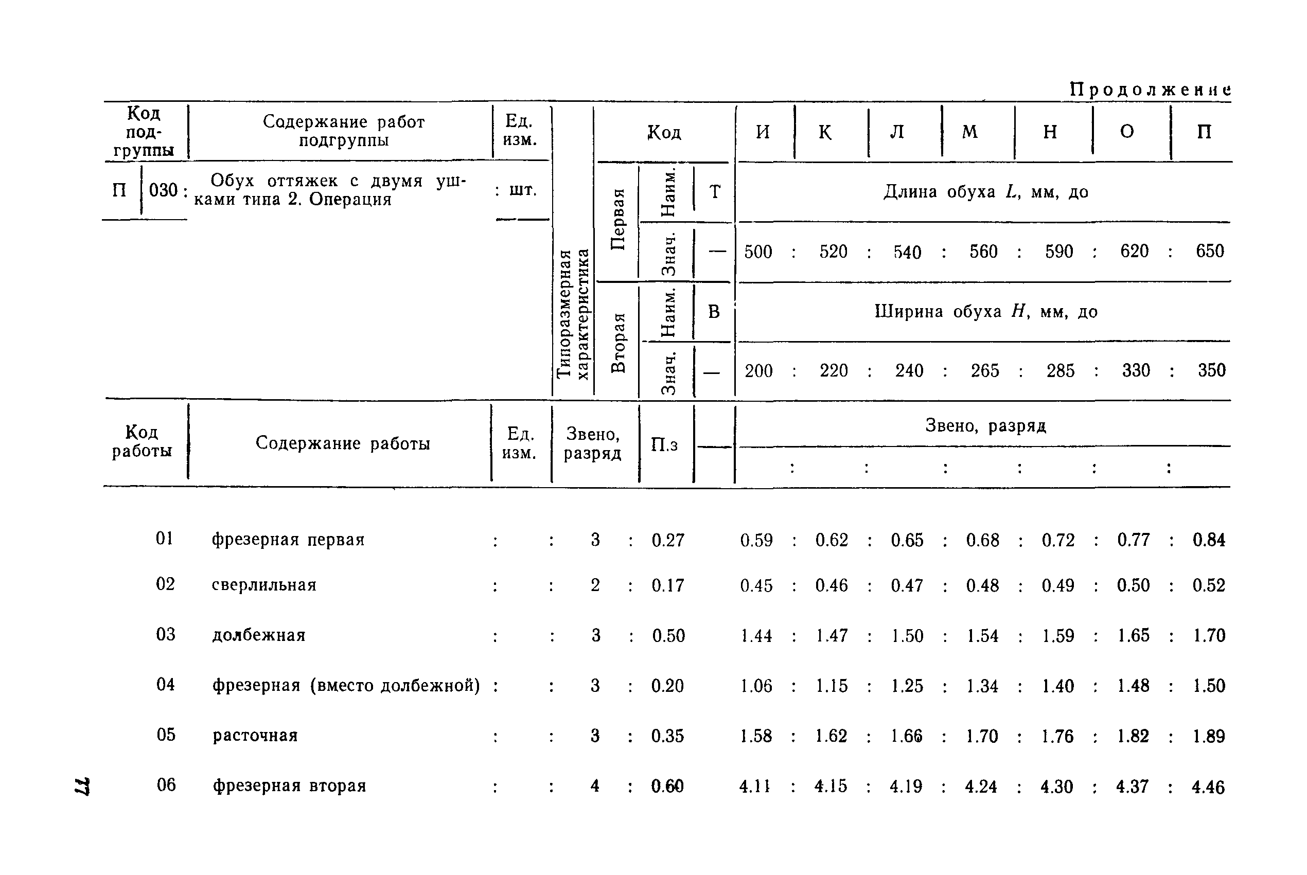 РД 31.96.177-85