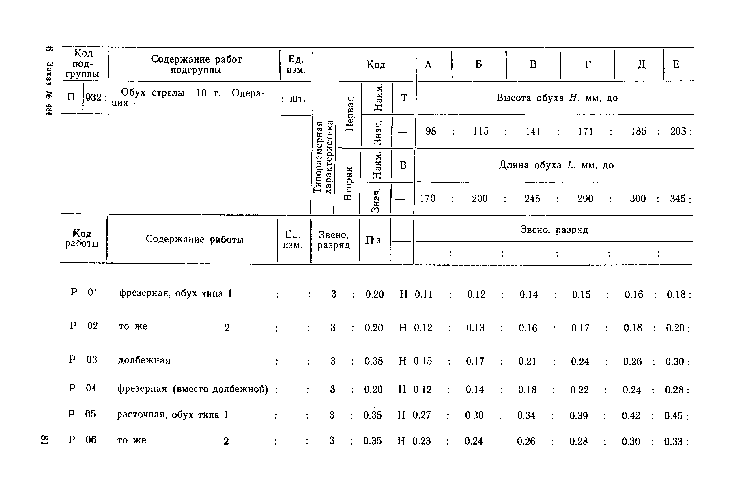 РД 31.96.177-85