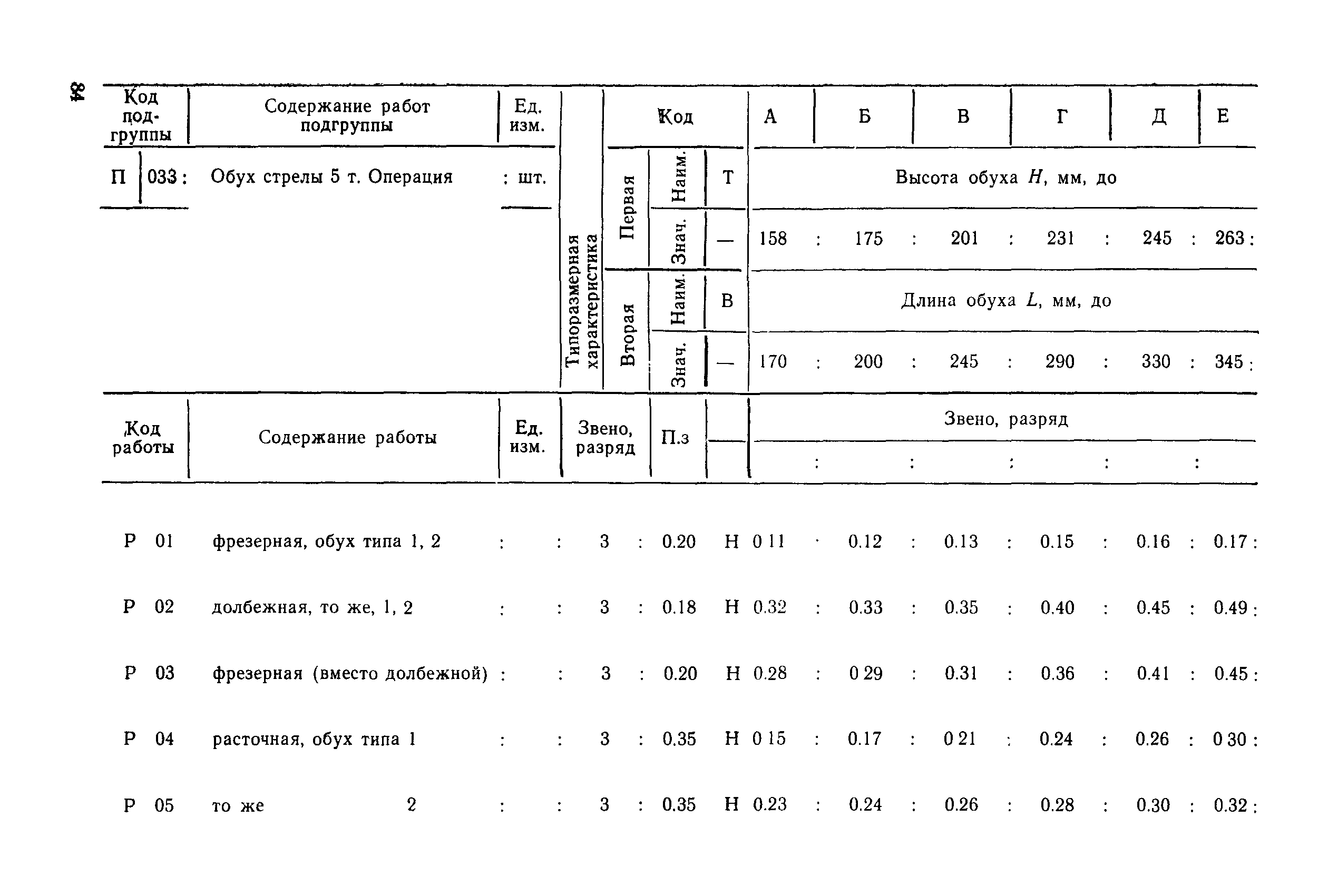 РД 31.96.177-85