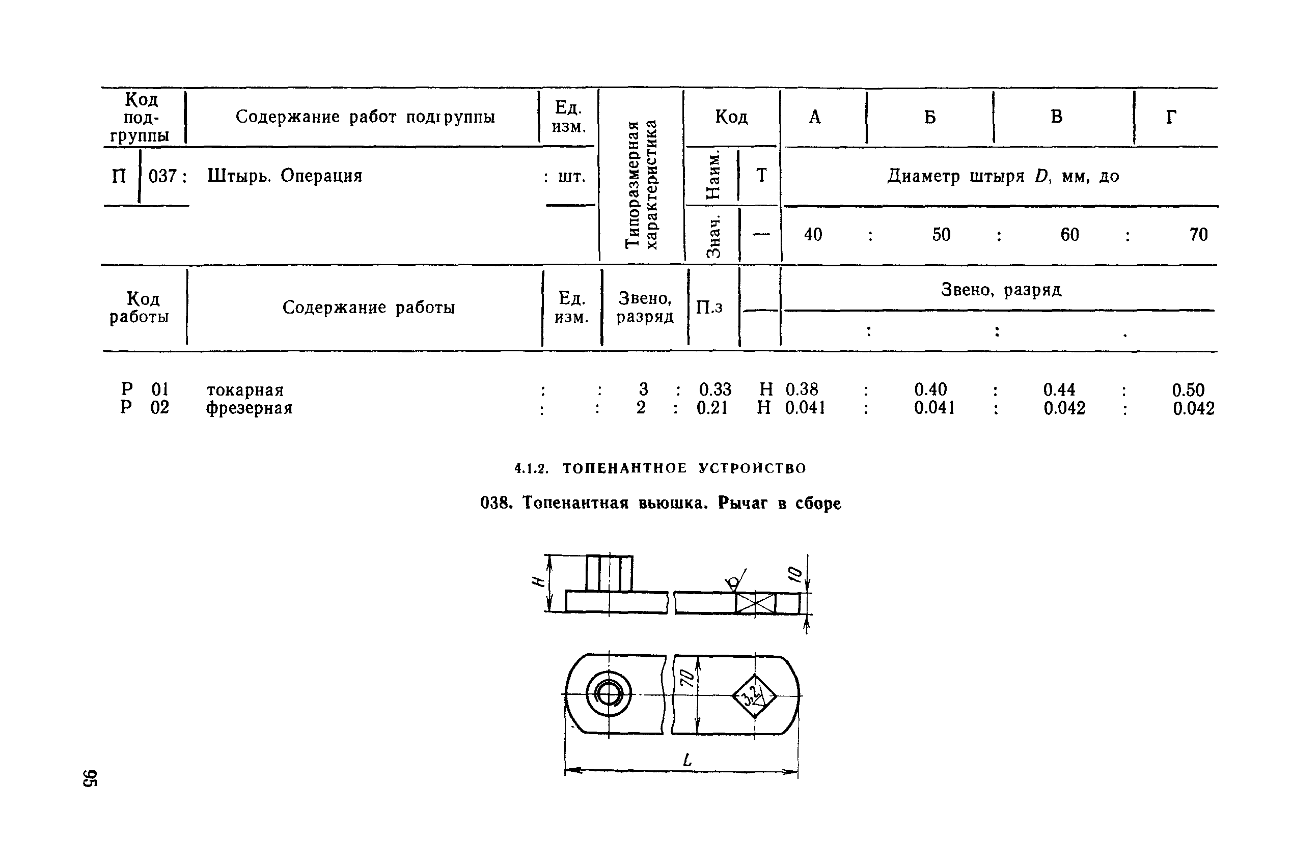 РД 31.96.177-85