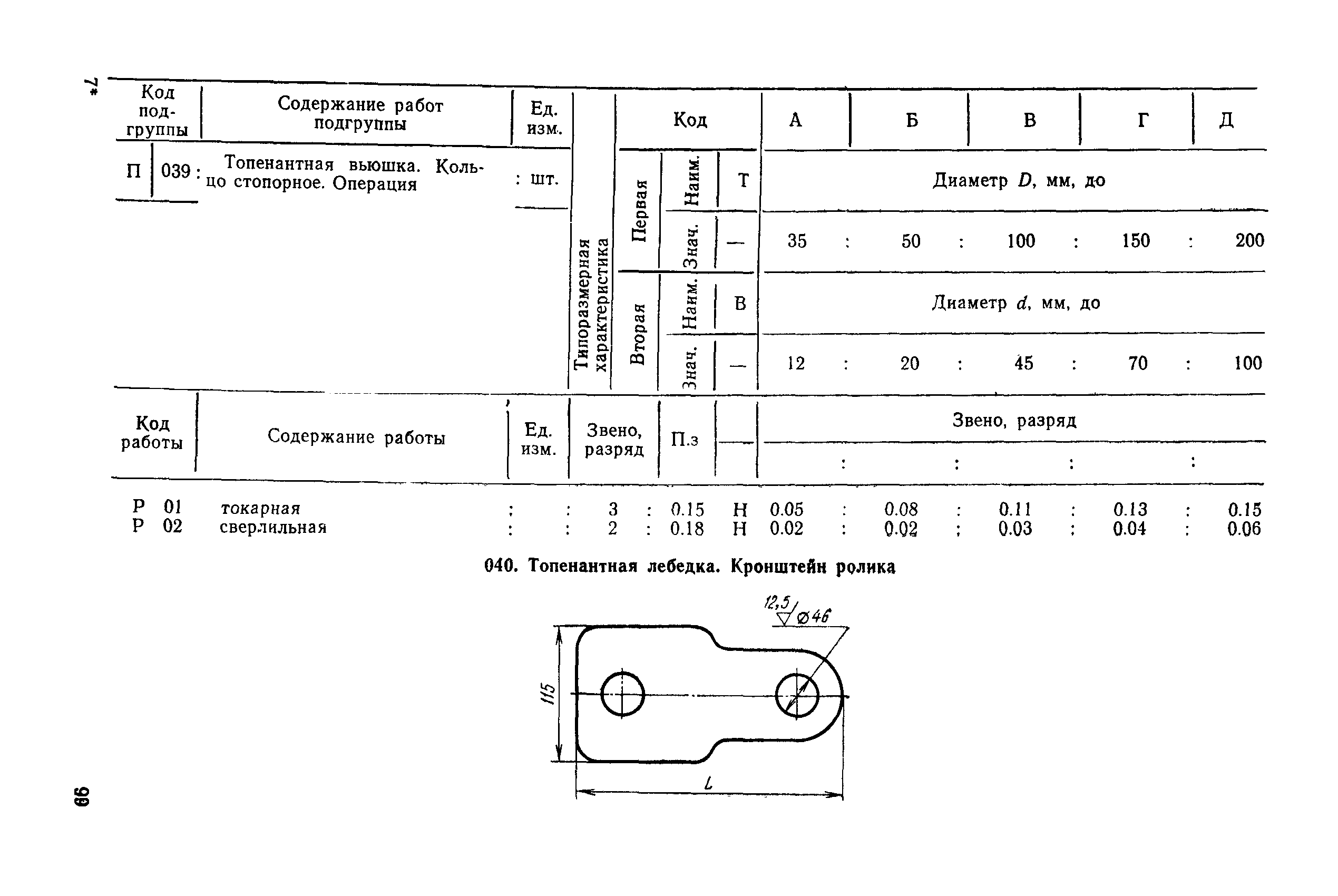 РД 31.96.177-85