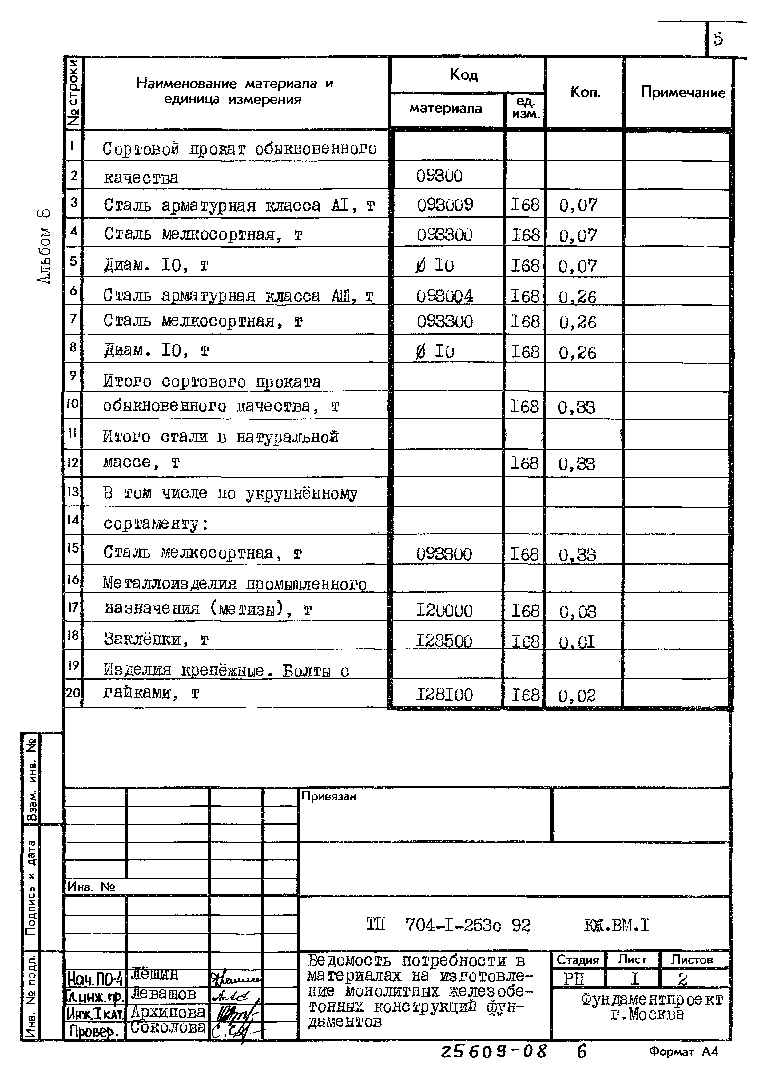 Типовой проект 704-1-253с.92