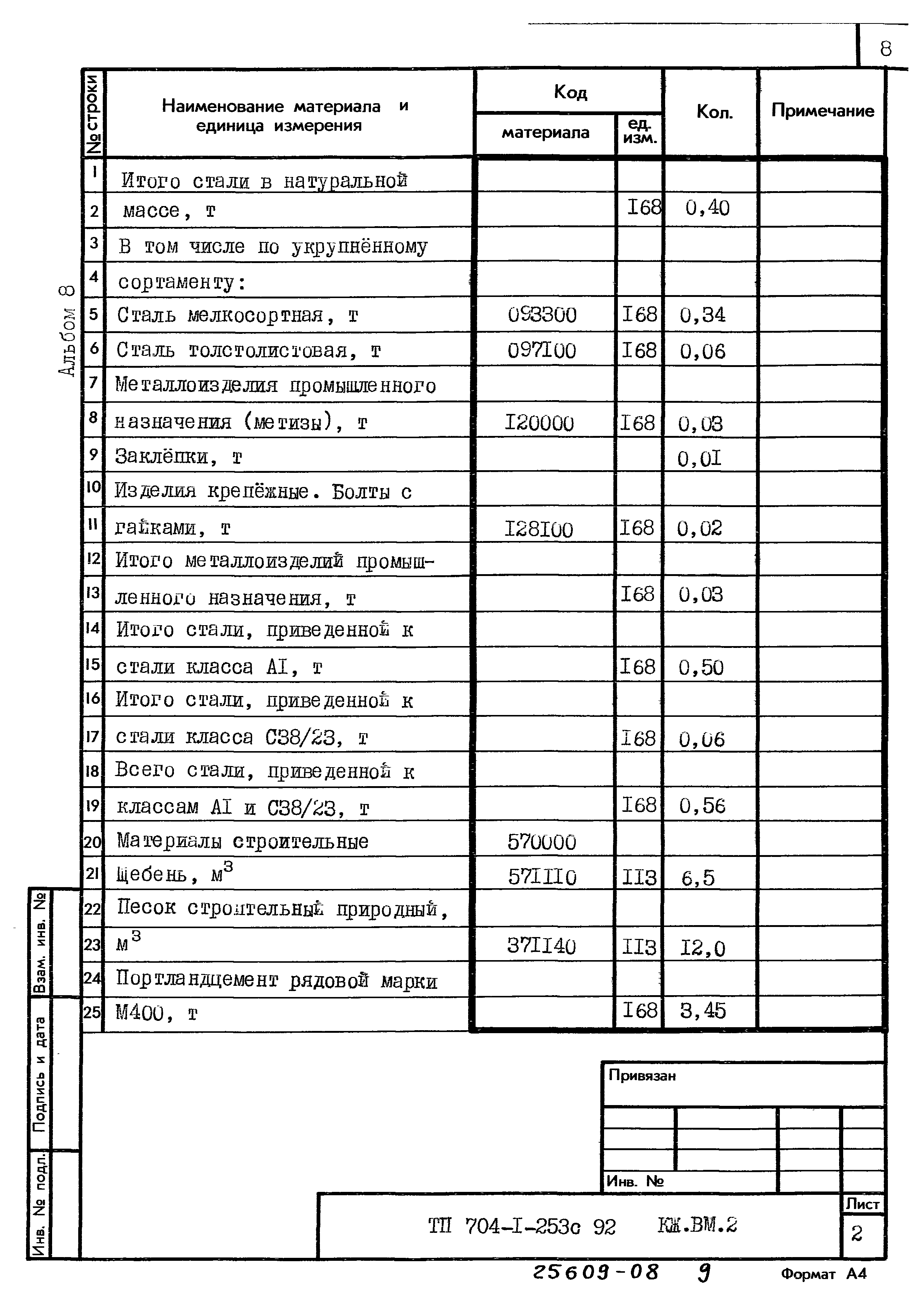 Типовой проект 704-1-253с.92