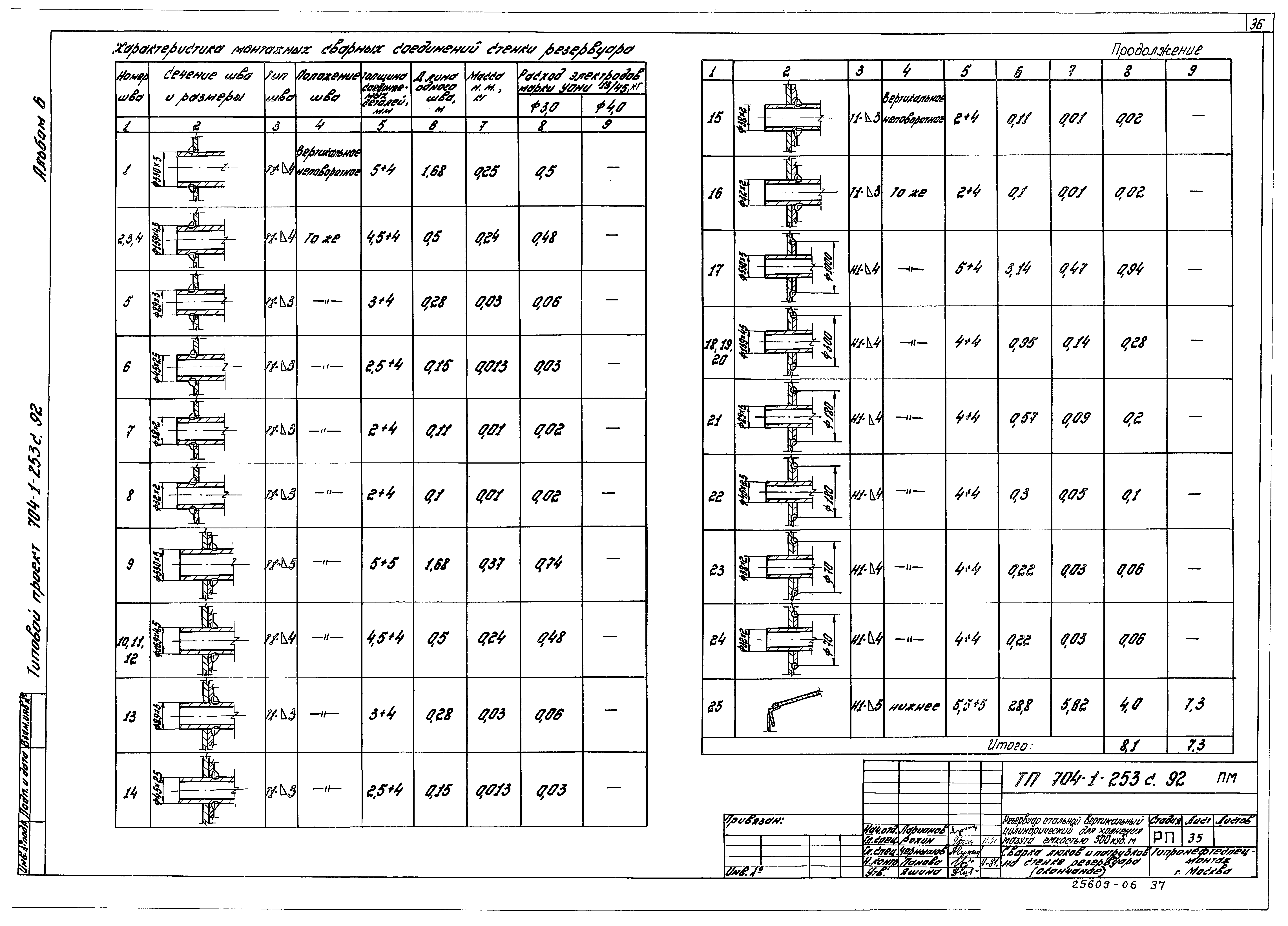 Типовой проект 704-1-253с.92