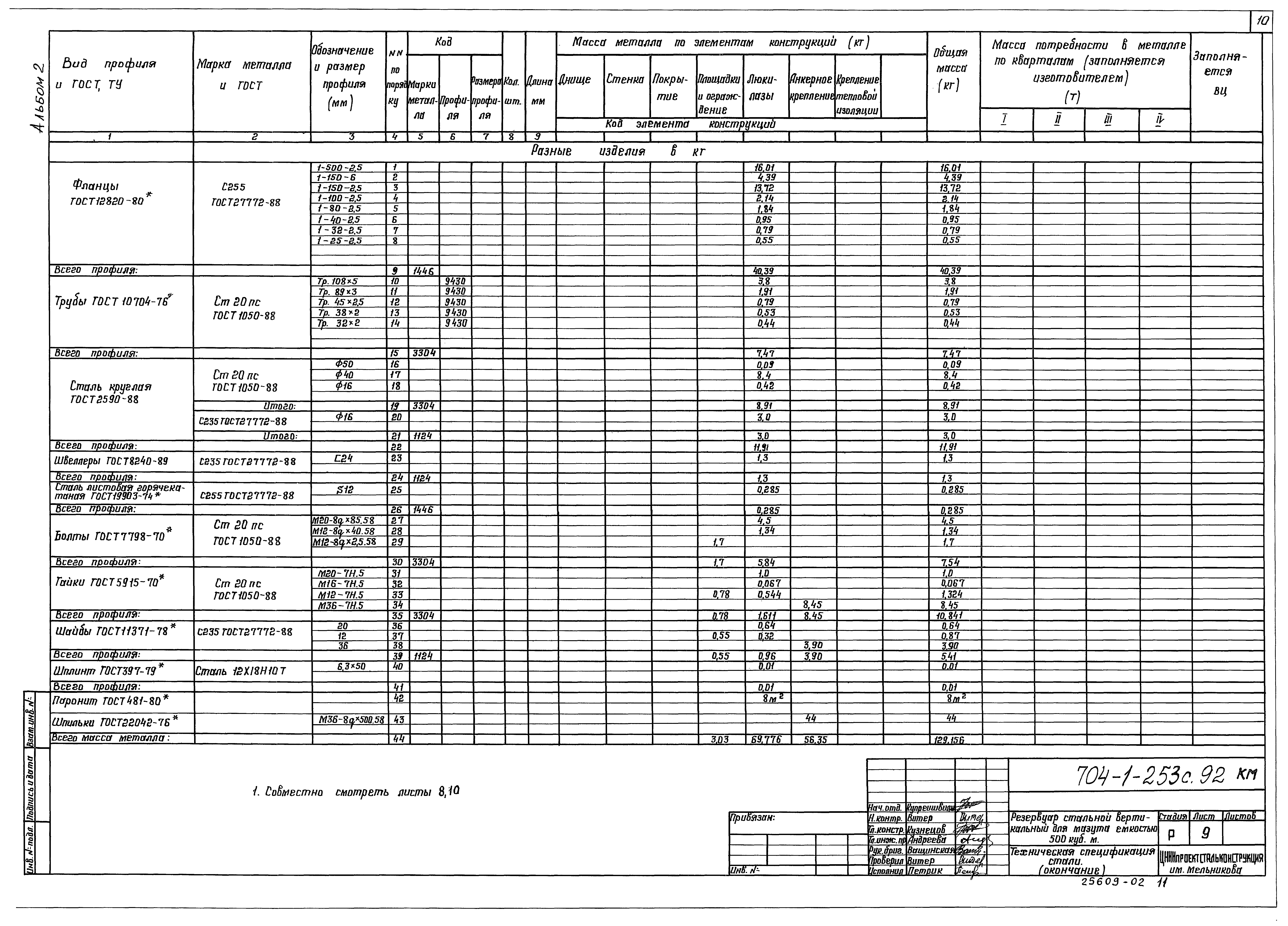 Типовой проект 704-1-253с.92