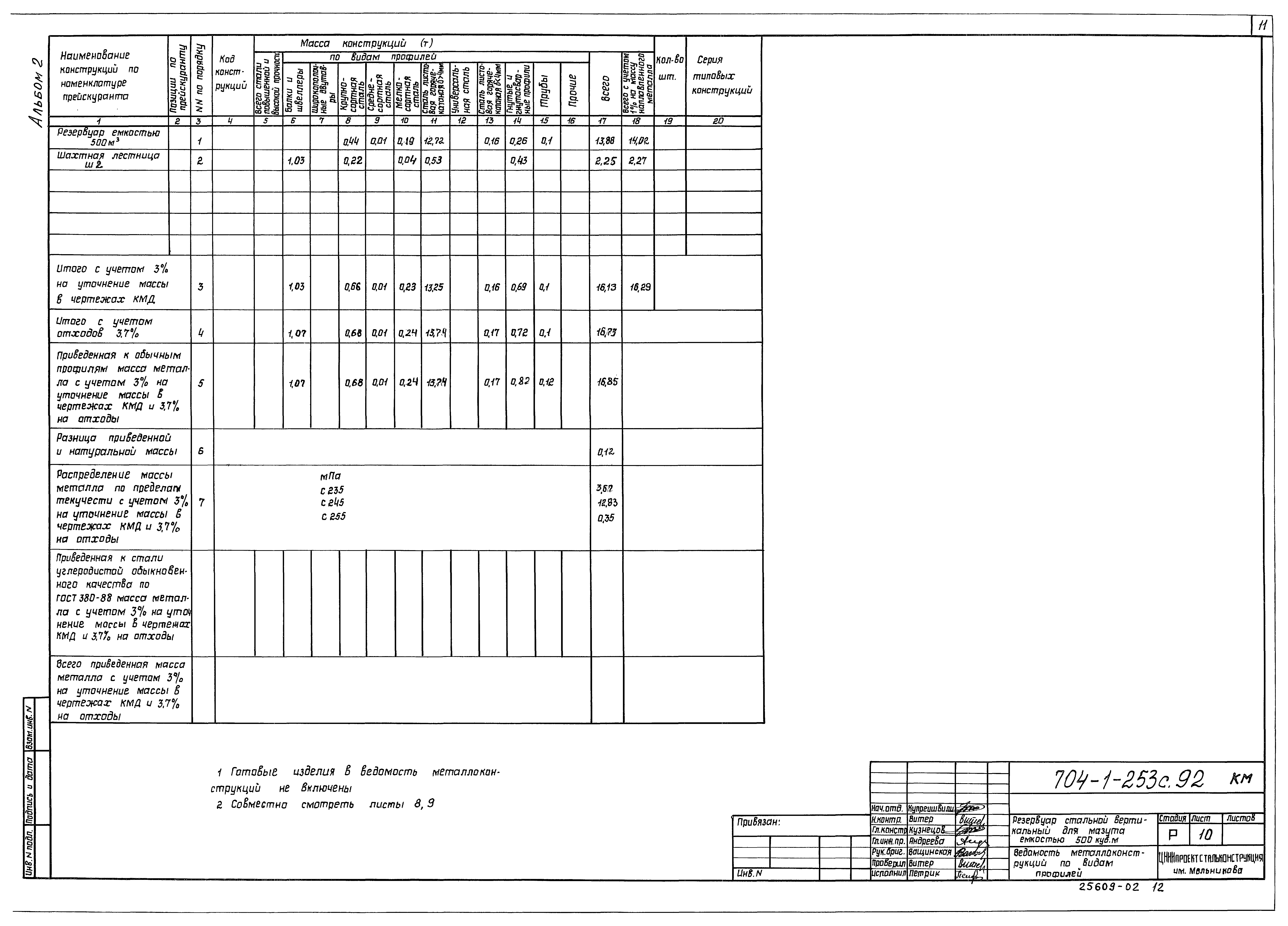 Типовой проект 704-1-253с.92