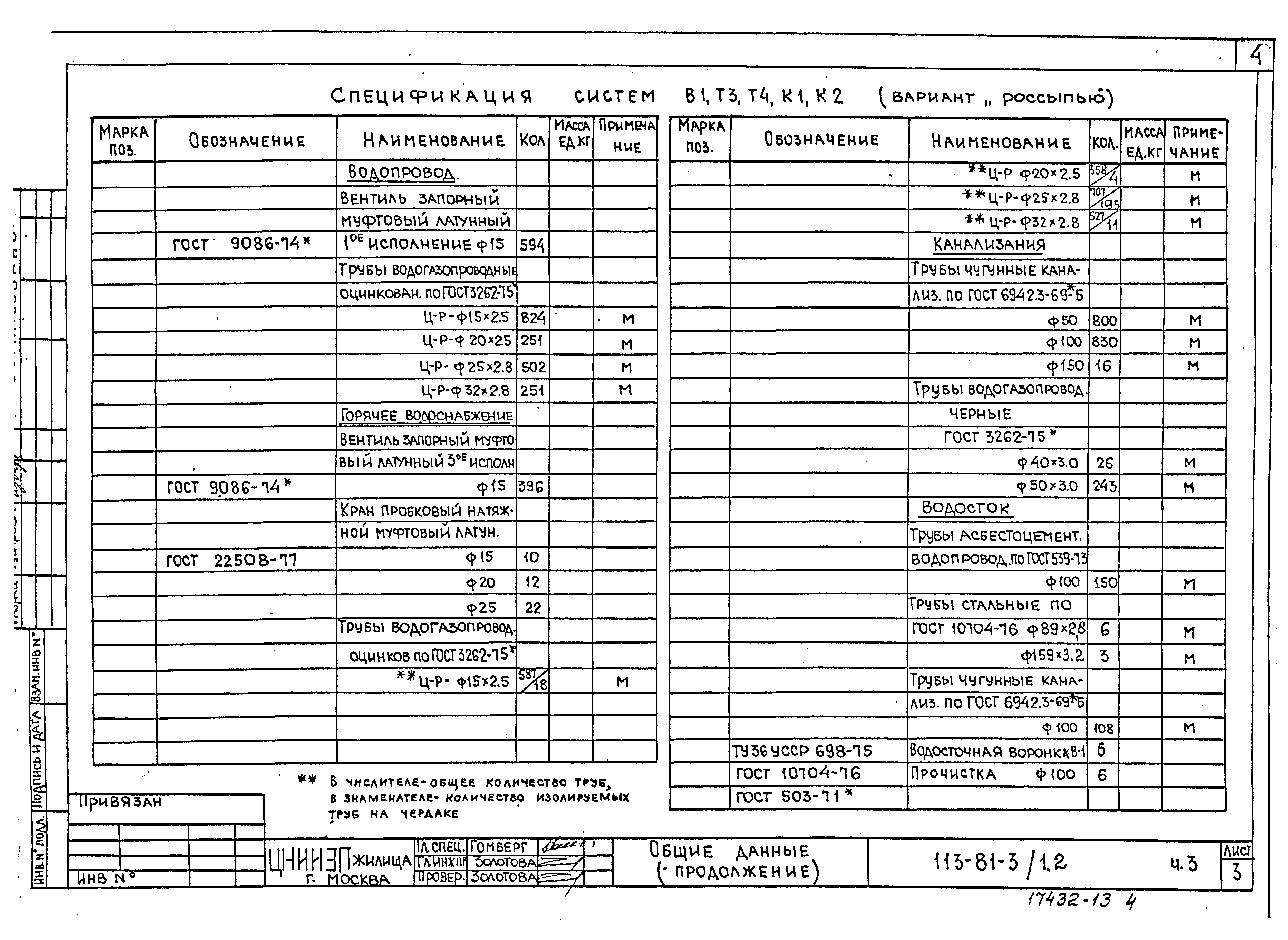 Типовой проект 113-81-3/1.2