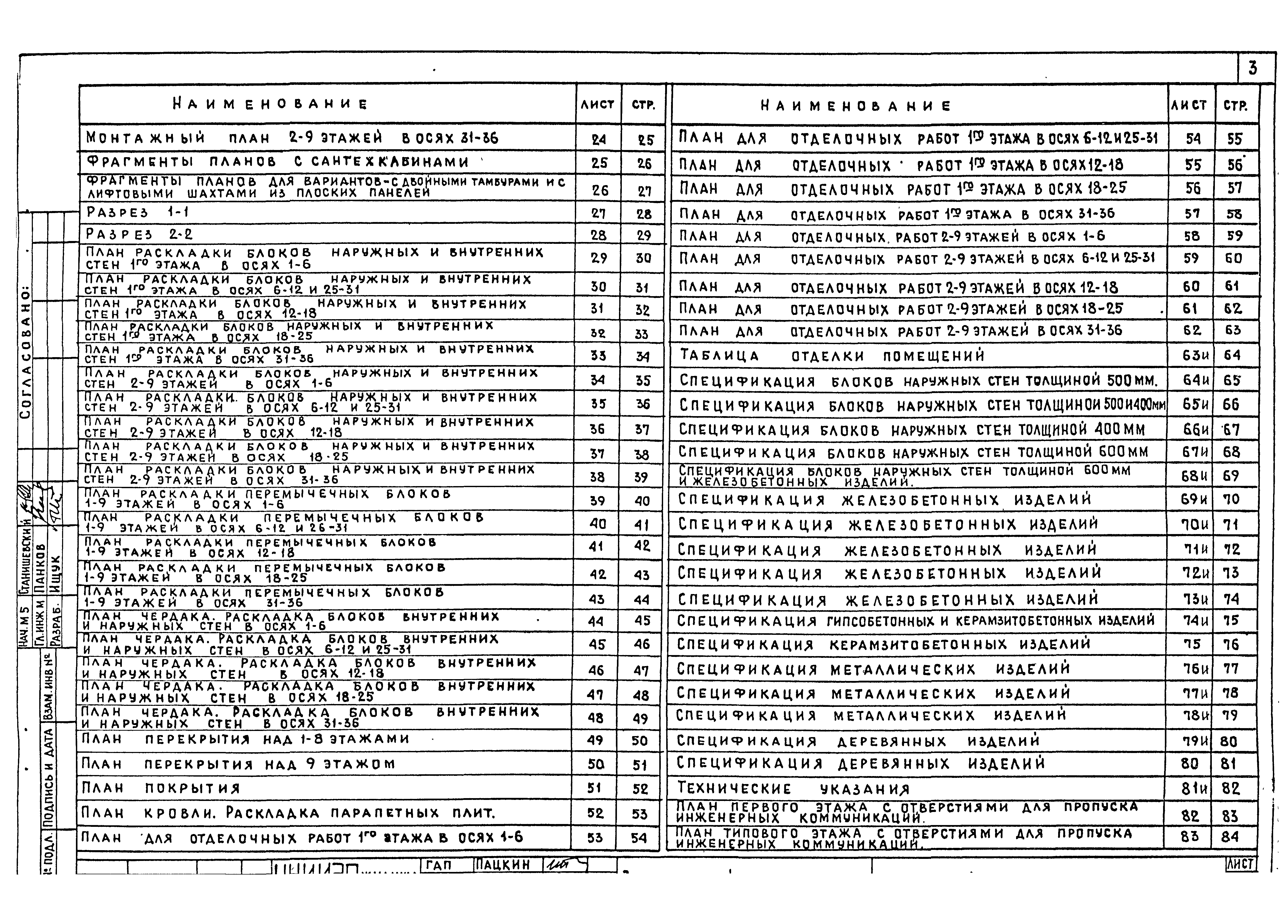 Типовой проект 113-81-3/1.2