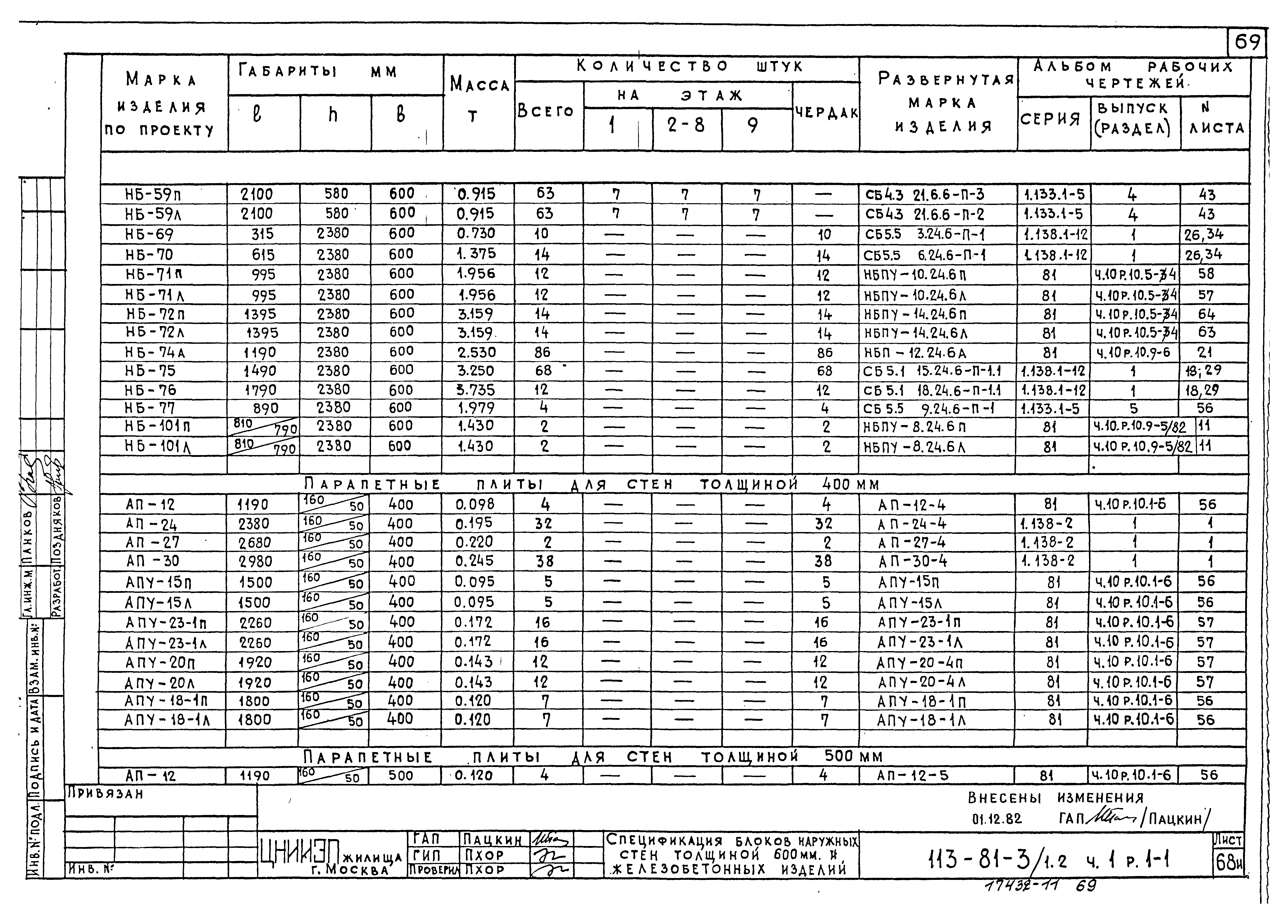 Типовой проект 113-81-3/1.2