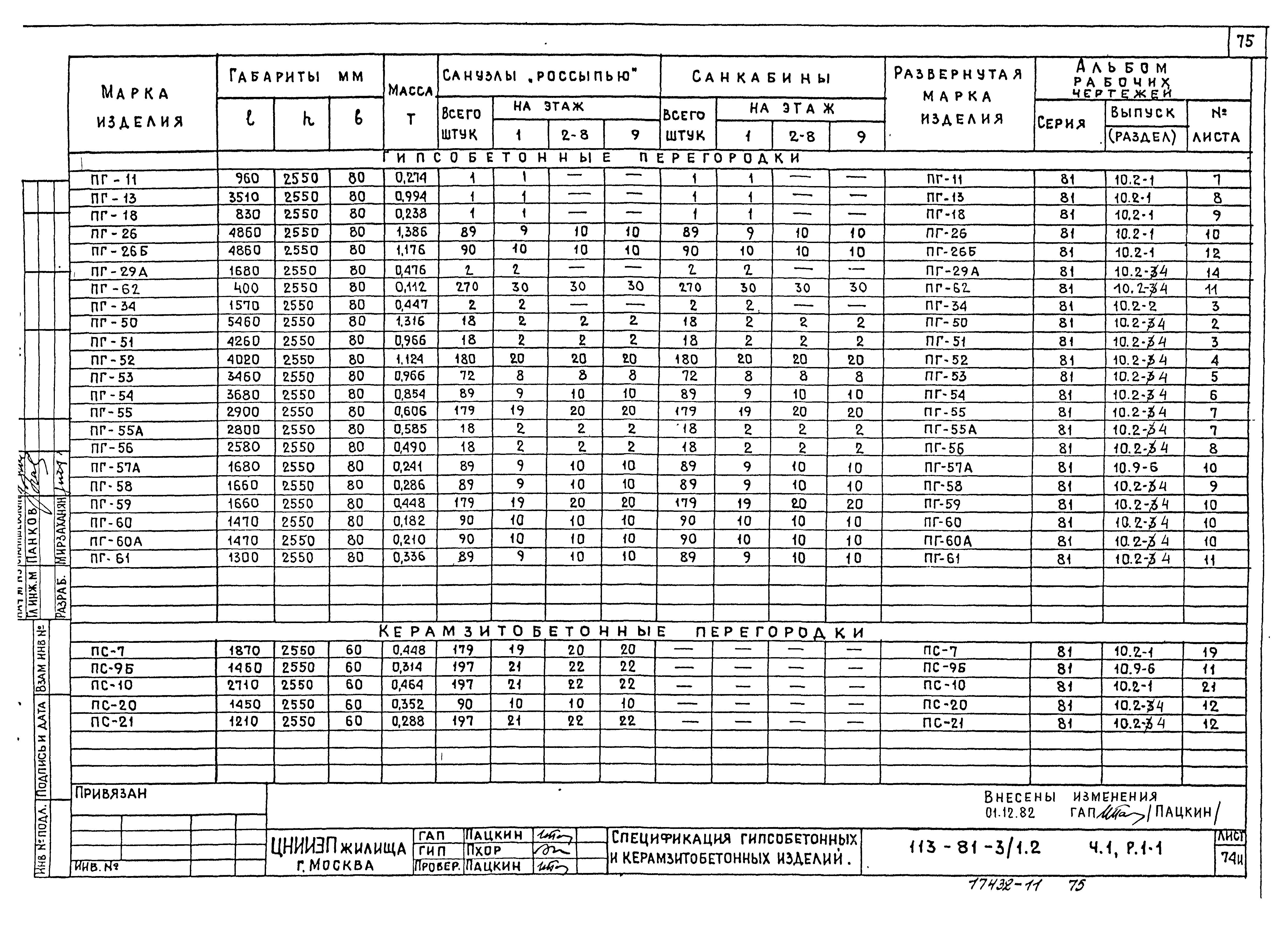 Типовой проект 113-81-3/1.2