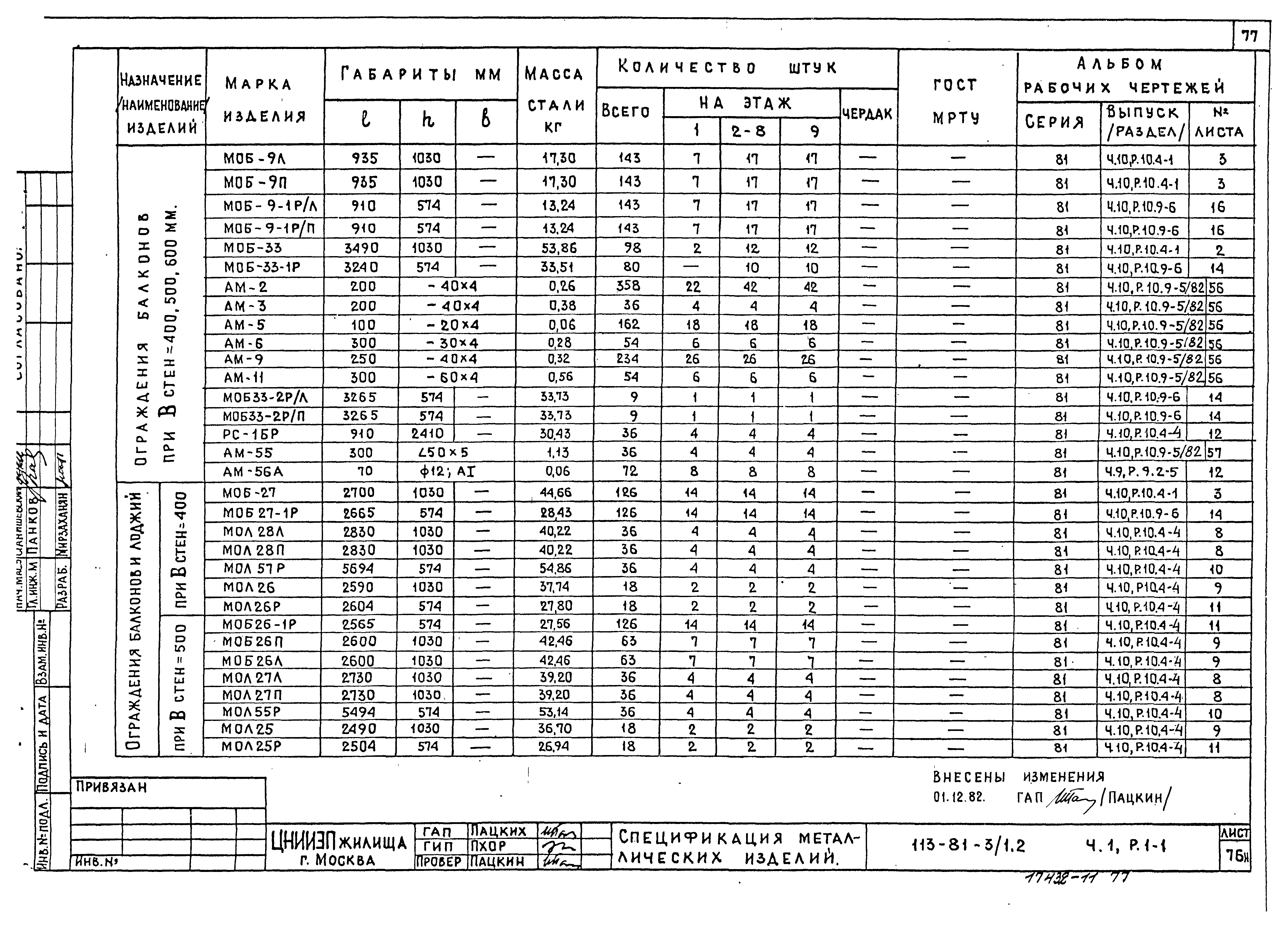 Типовой проект 113-81-3/1.2