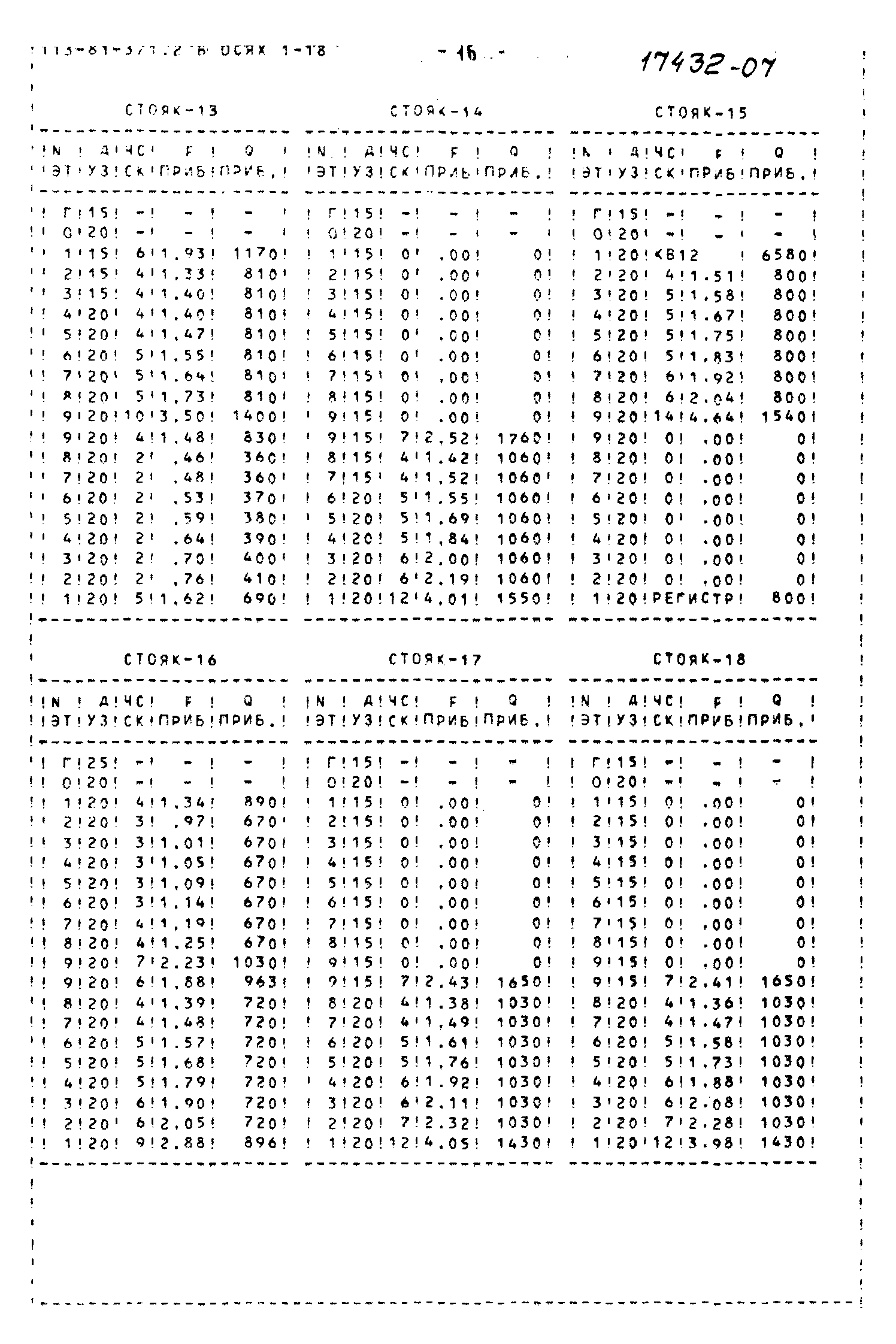 Типовой проект 113-81-3/1.2