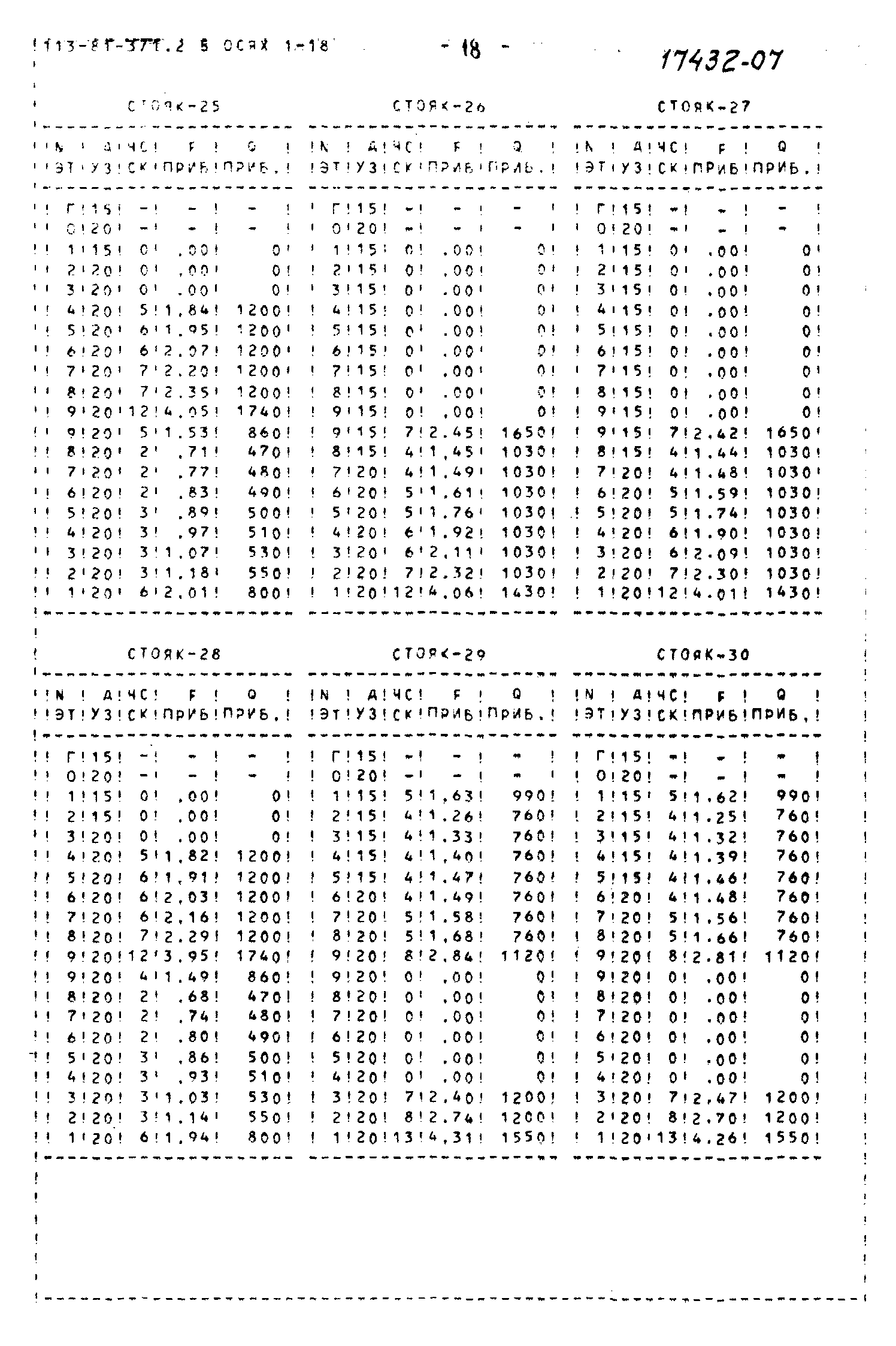 Типовой проект 113-81-3/1.2