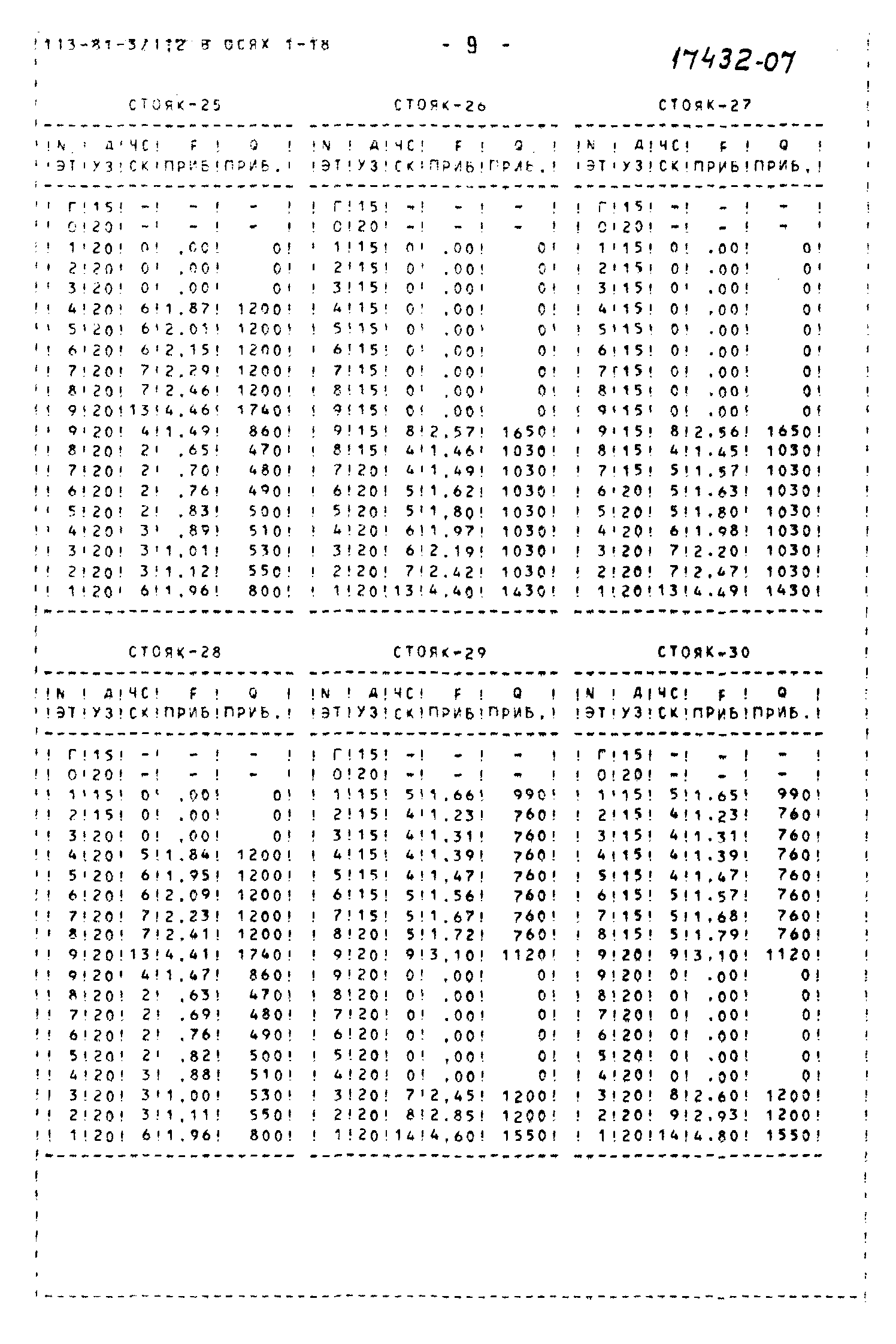 Типовой проект 113-81-3/1.2