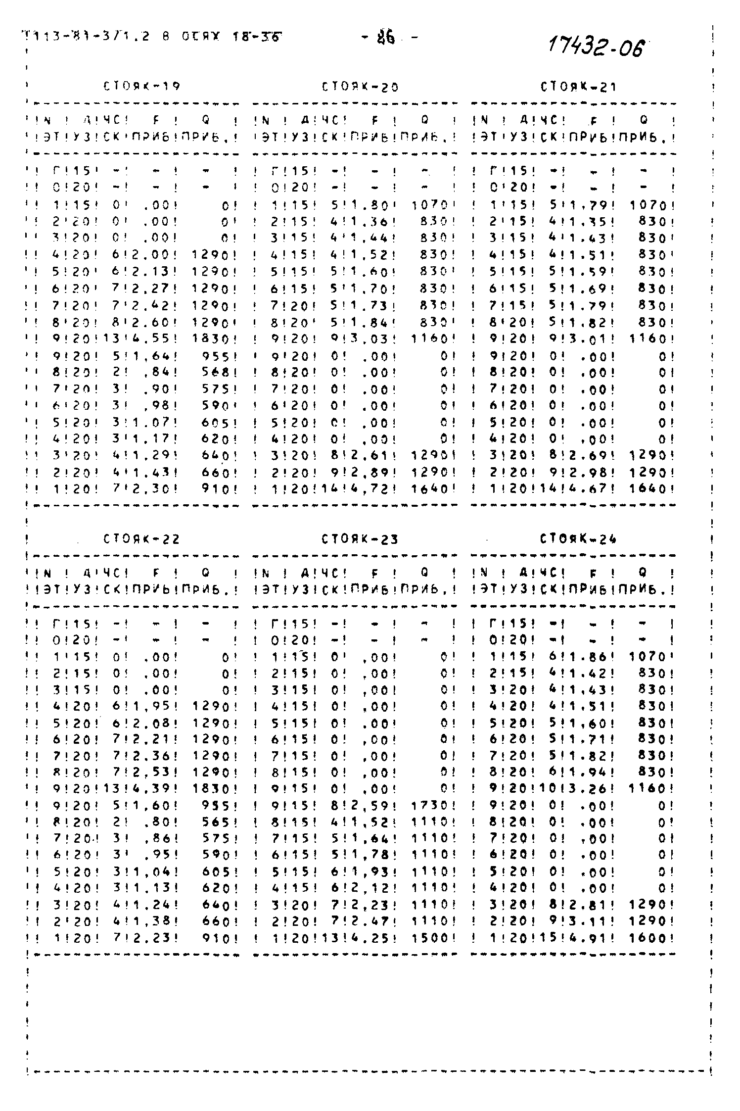 Типовой проект 113-81-3/1.2