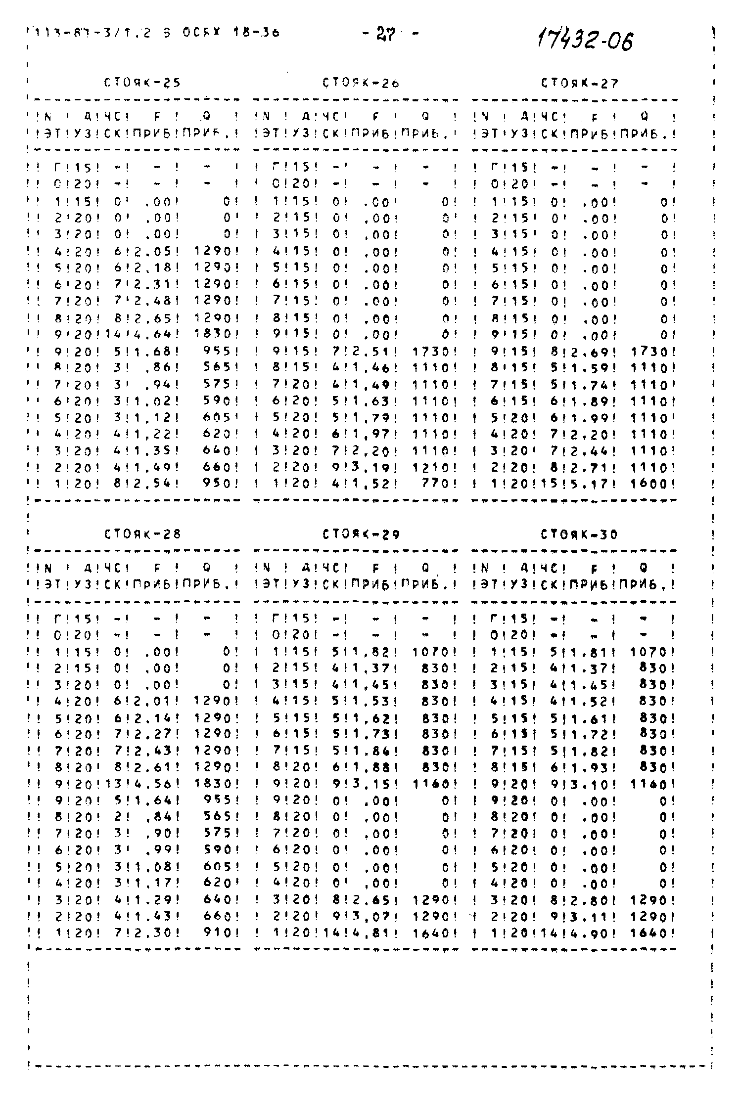 Типовой проект 113-81-3/1.2