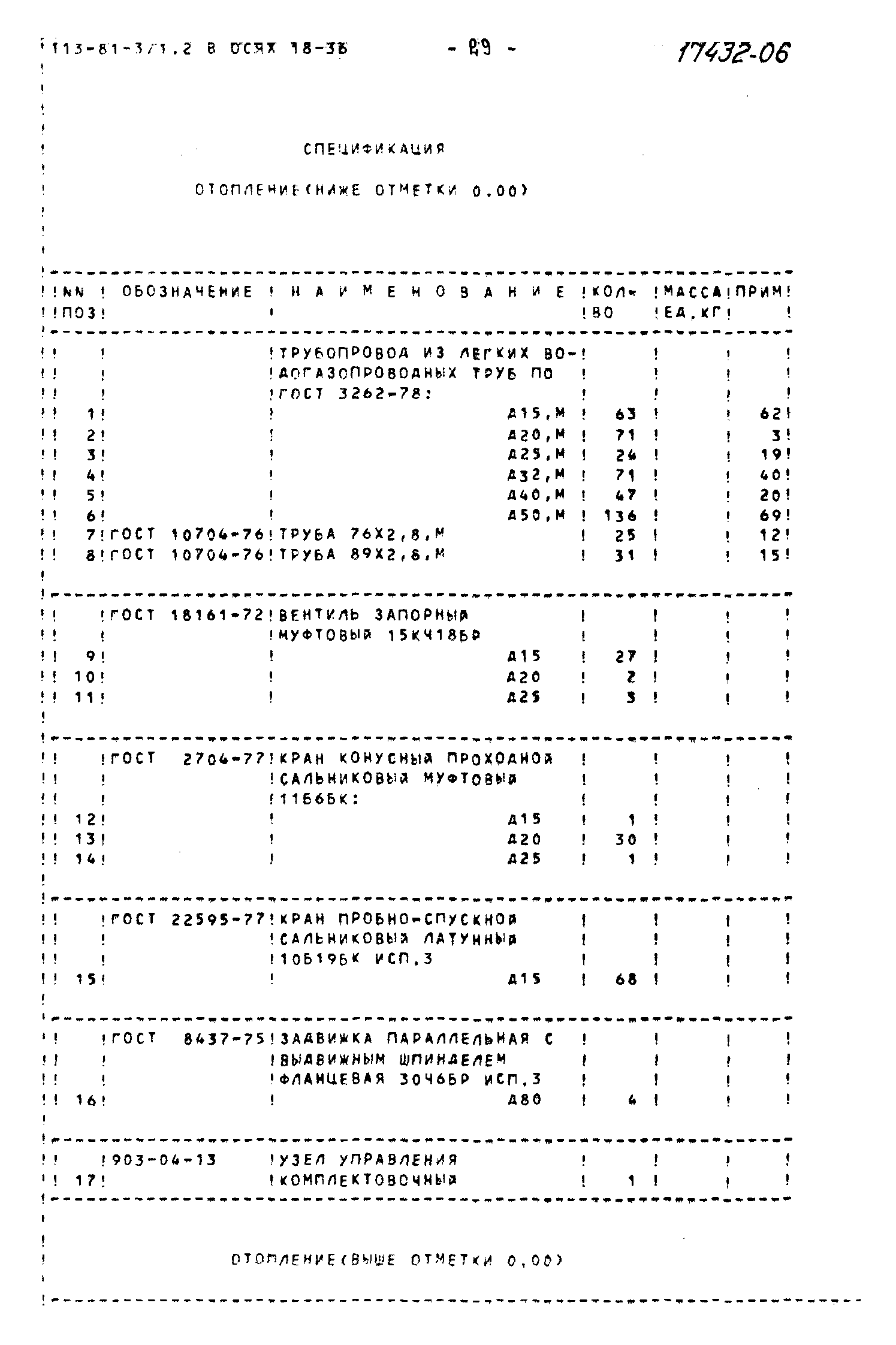 Типовой проект 113-81-3/1.2