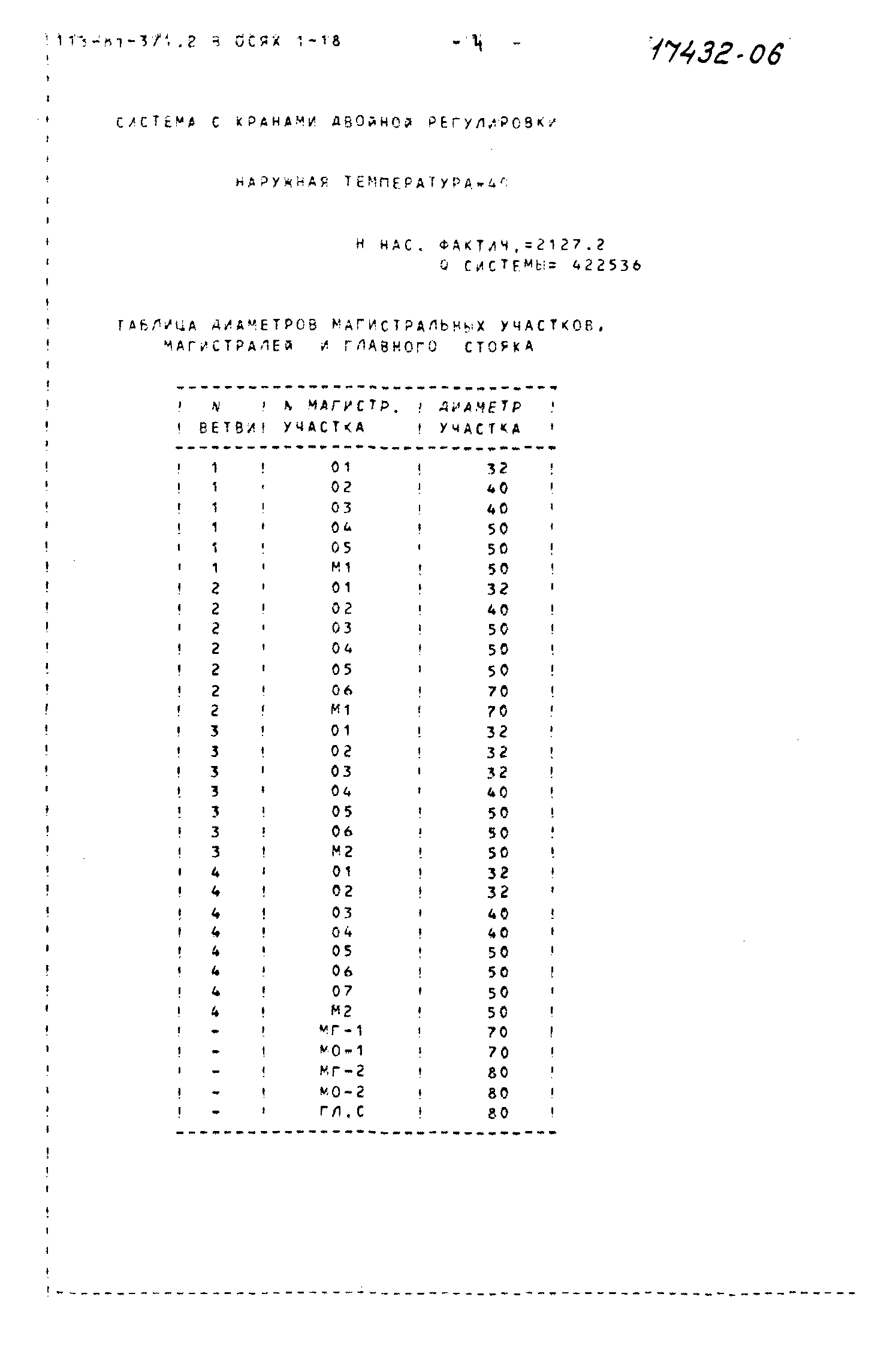 Типовой проект 113-81-3/1.2