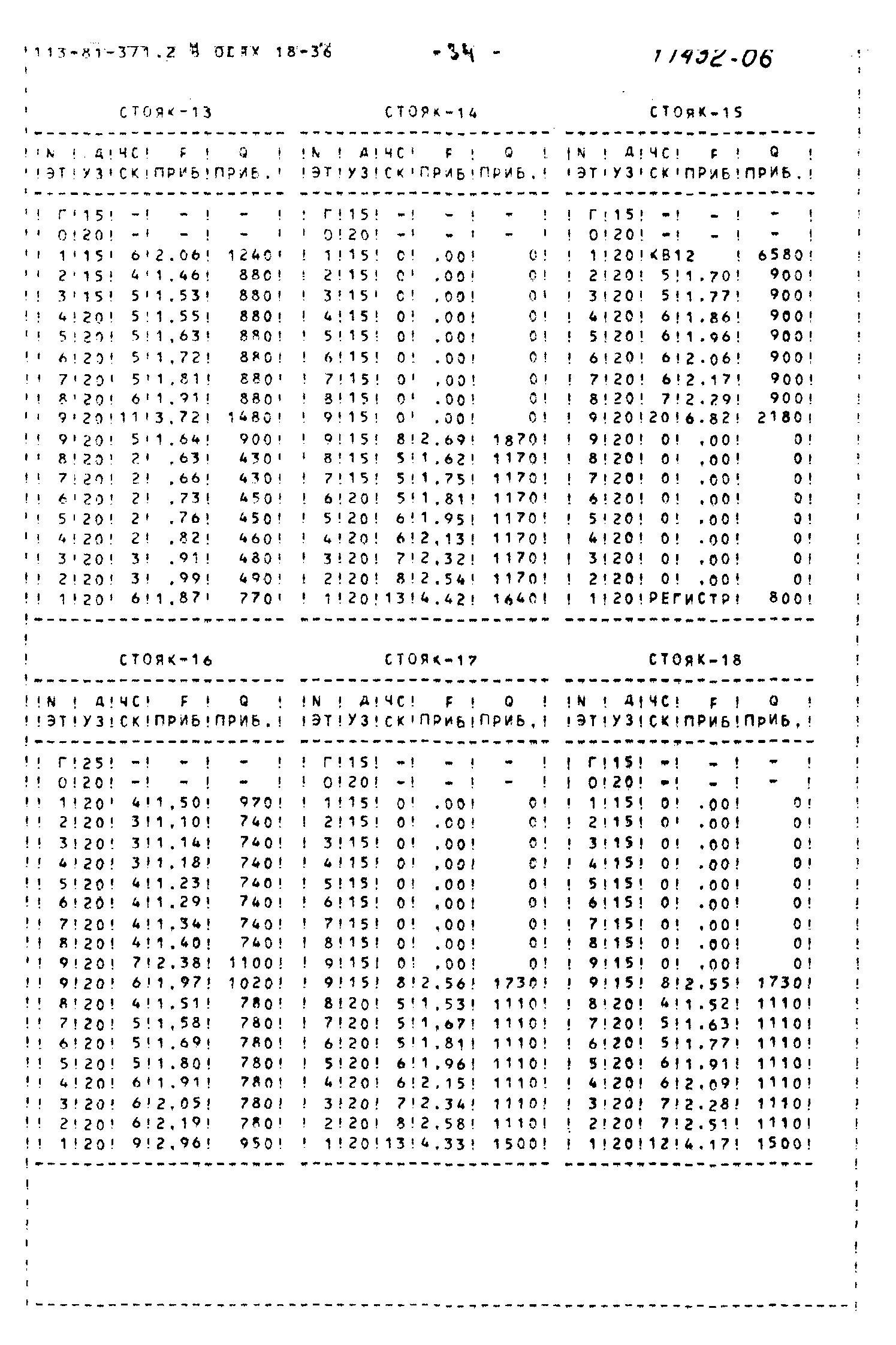 Типовой проект 113-81-3/1.2