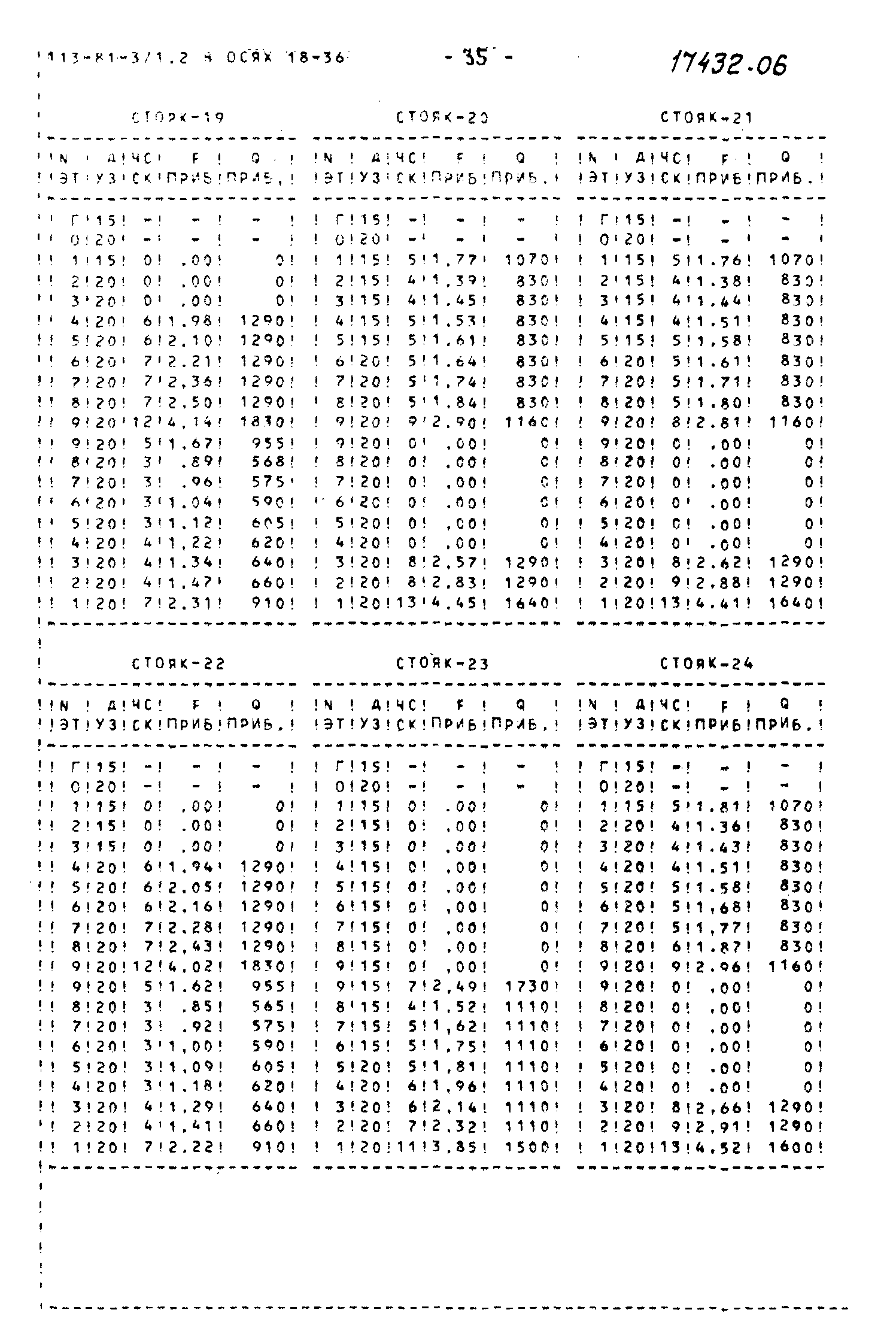 Типовой проект 113-81-3/1.2